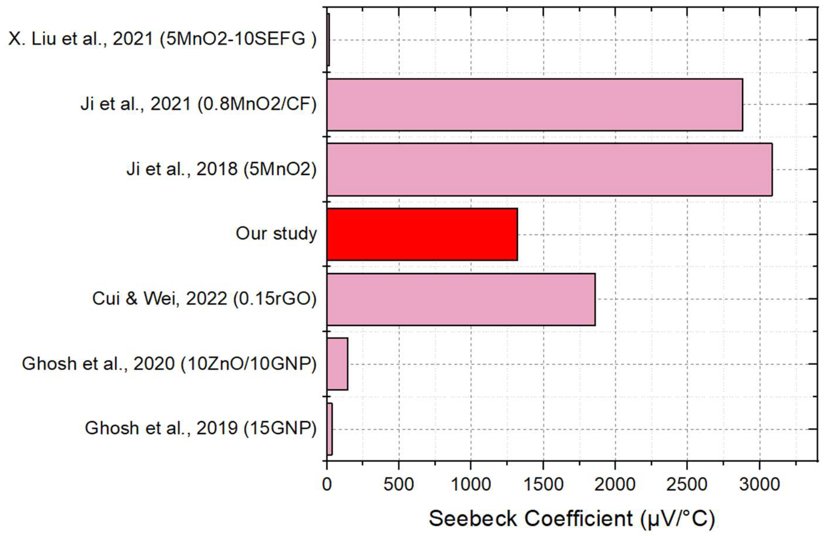 Preprints 152183 g005
