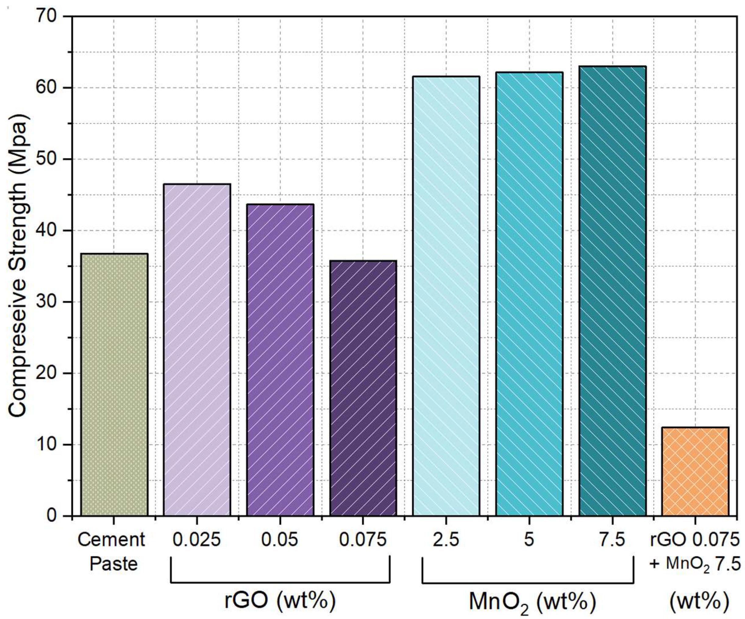 Preprints 152183 g006