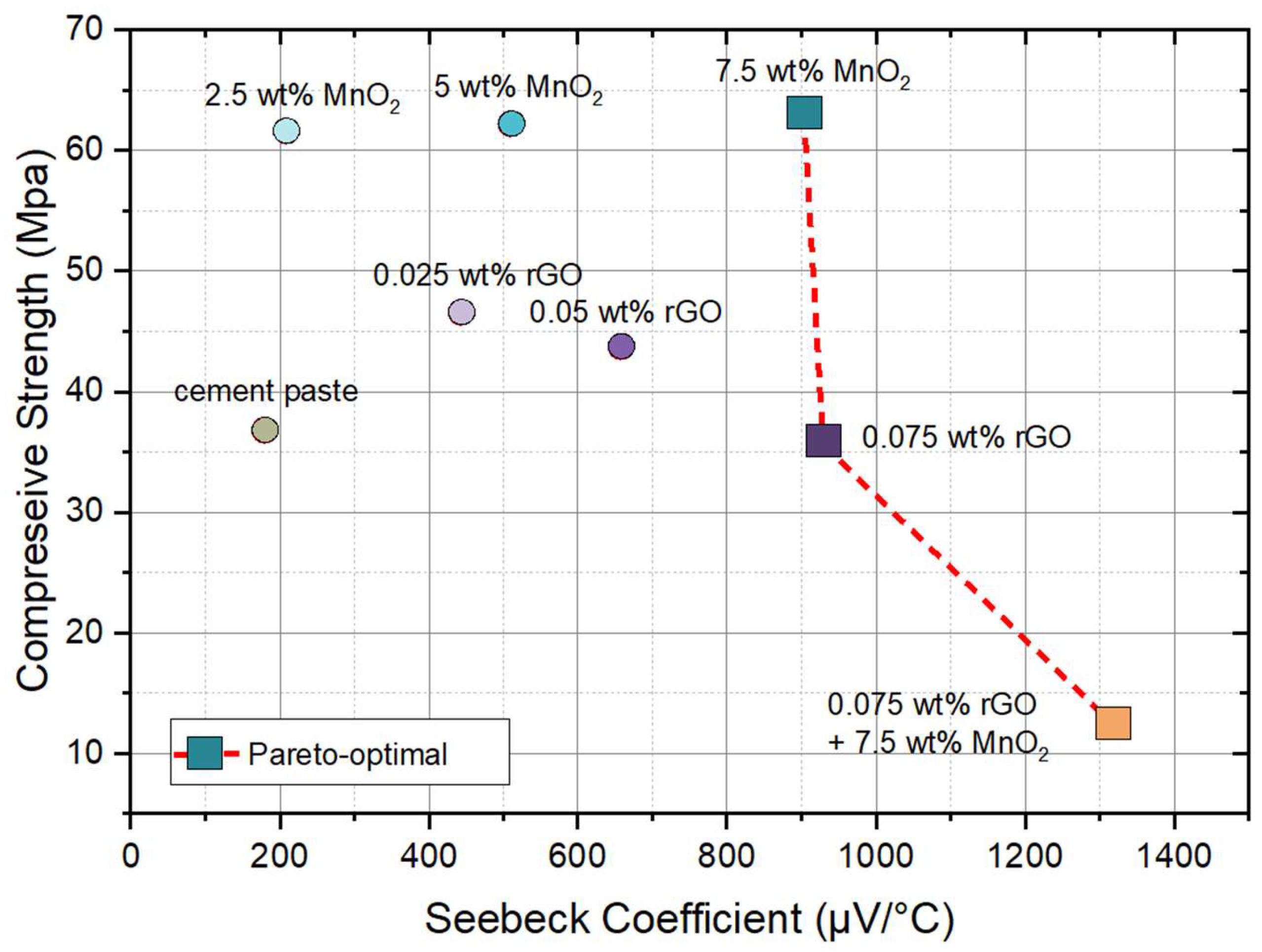 Preprints 152183 g007