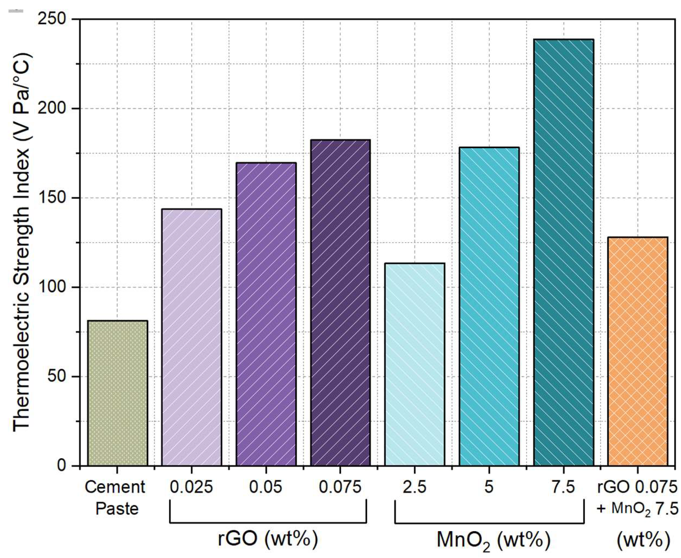 Preprints 152183 g008