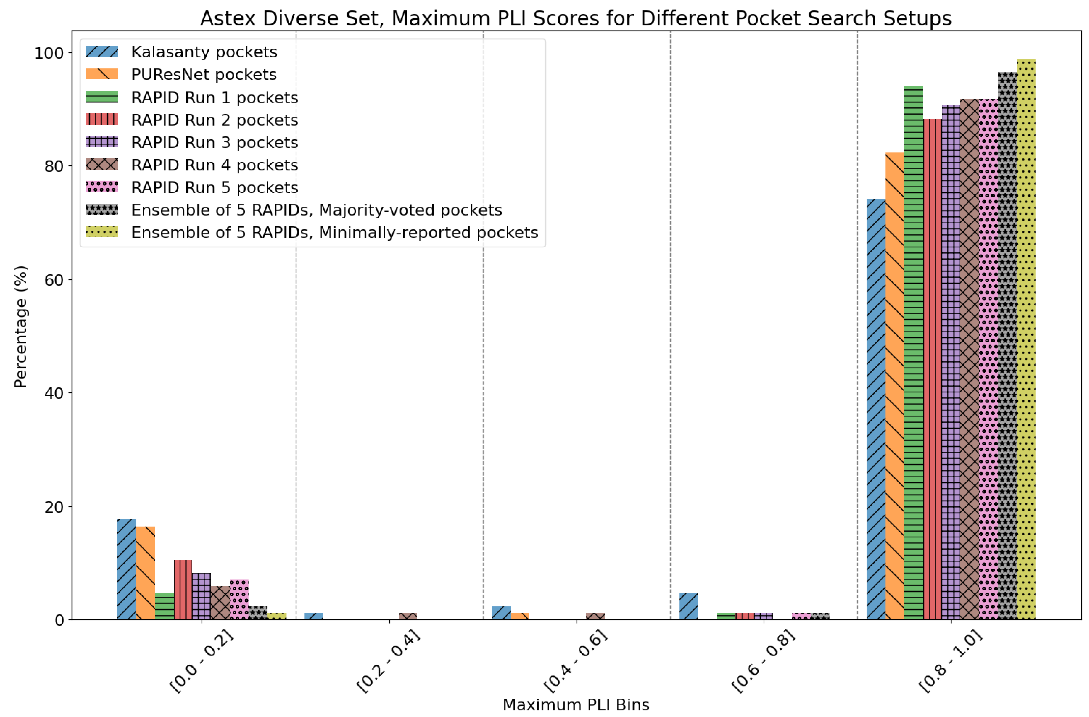 Preprints 148096 g022