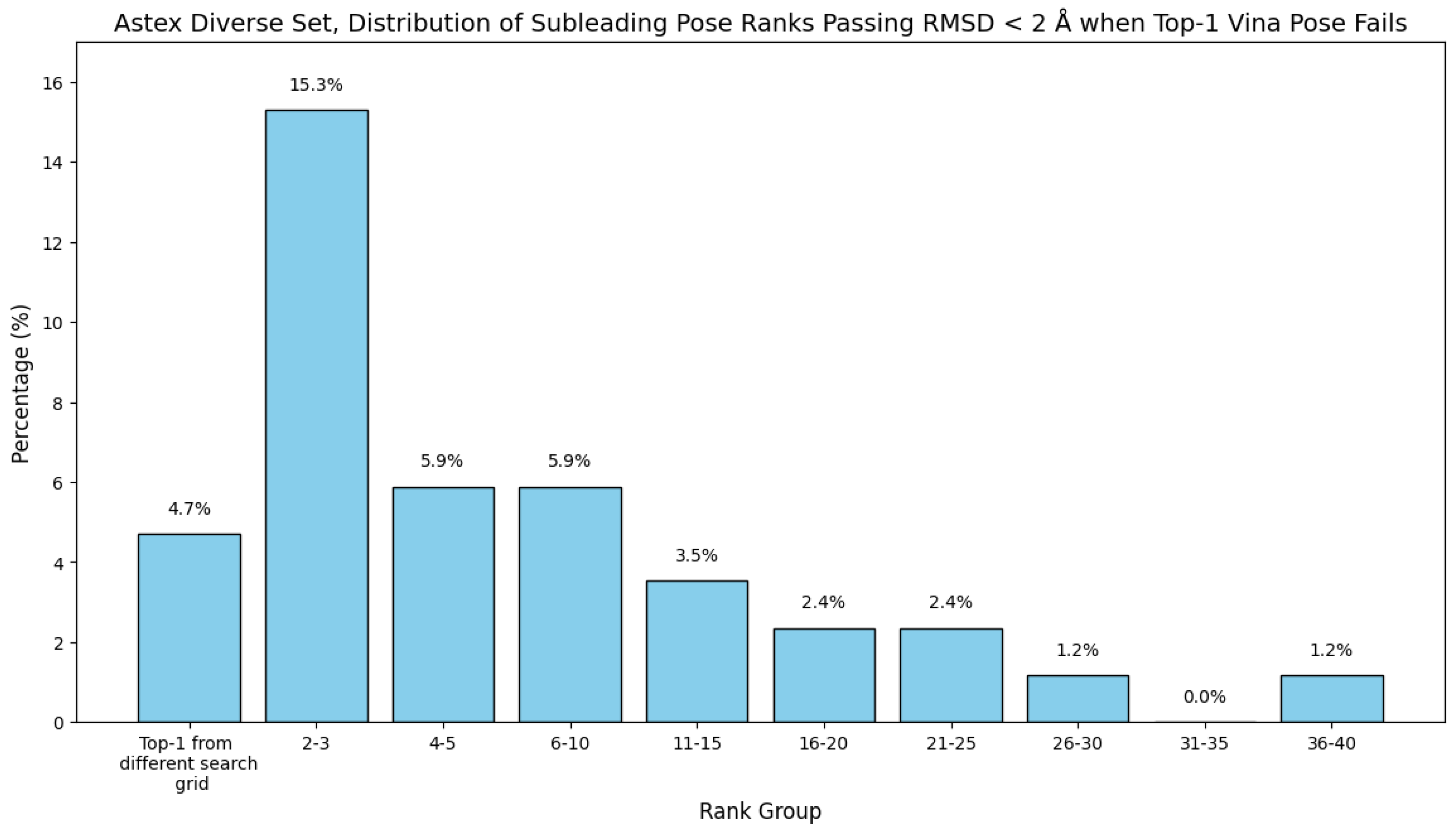 Preprints 148096 g025