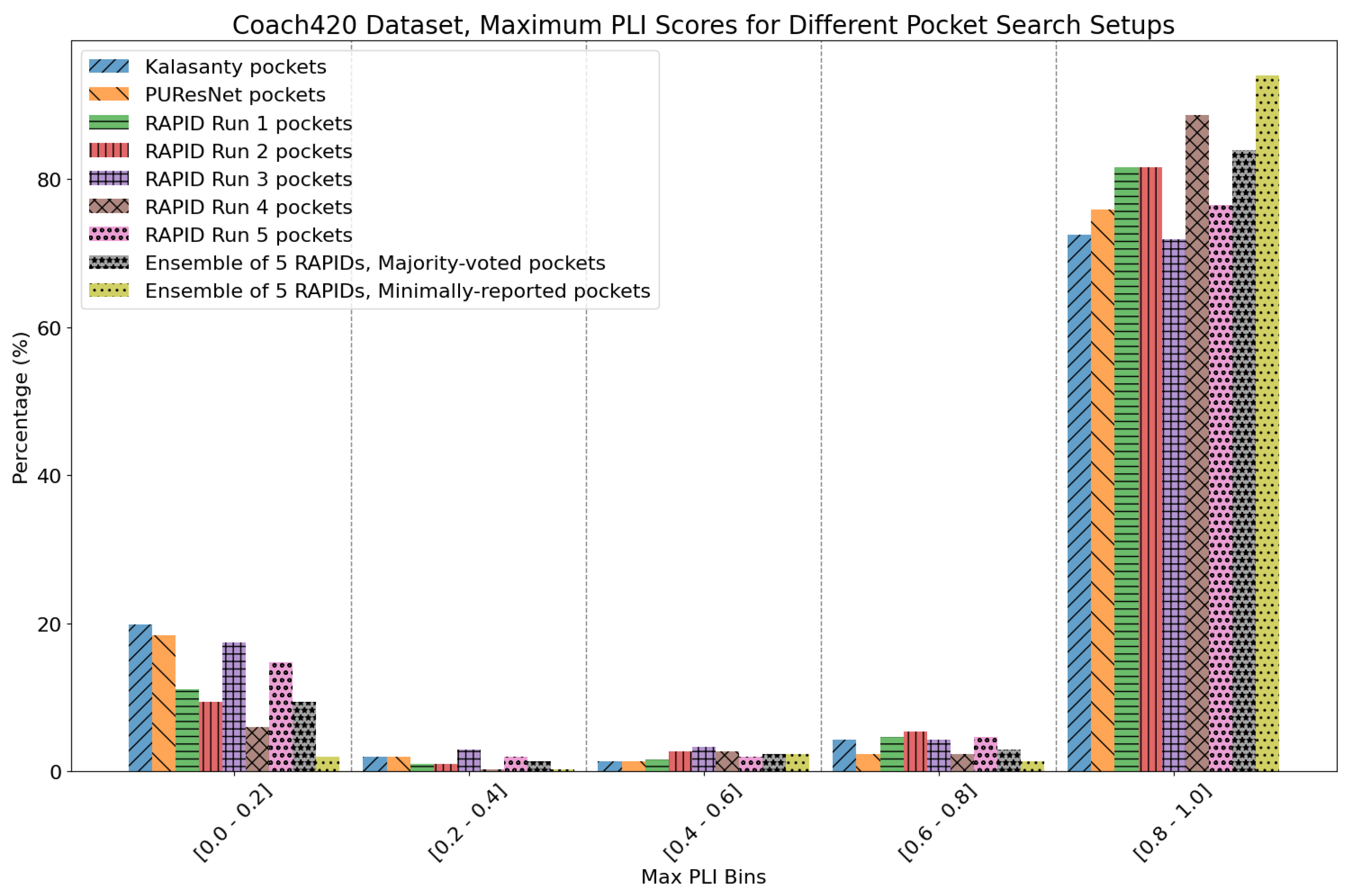 Preprints 148096 g027