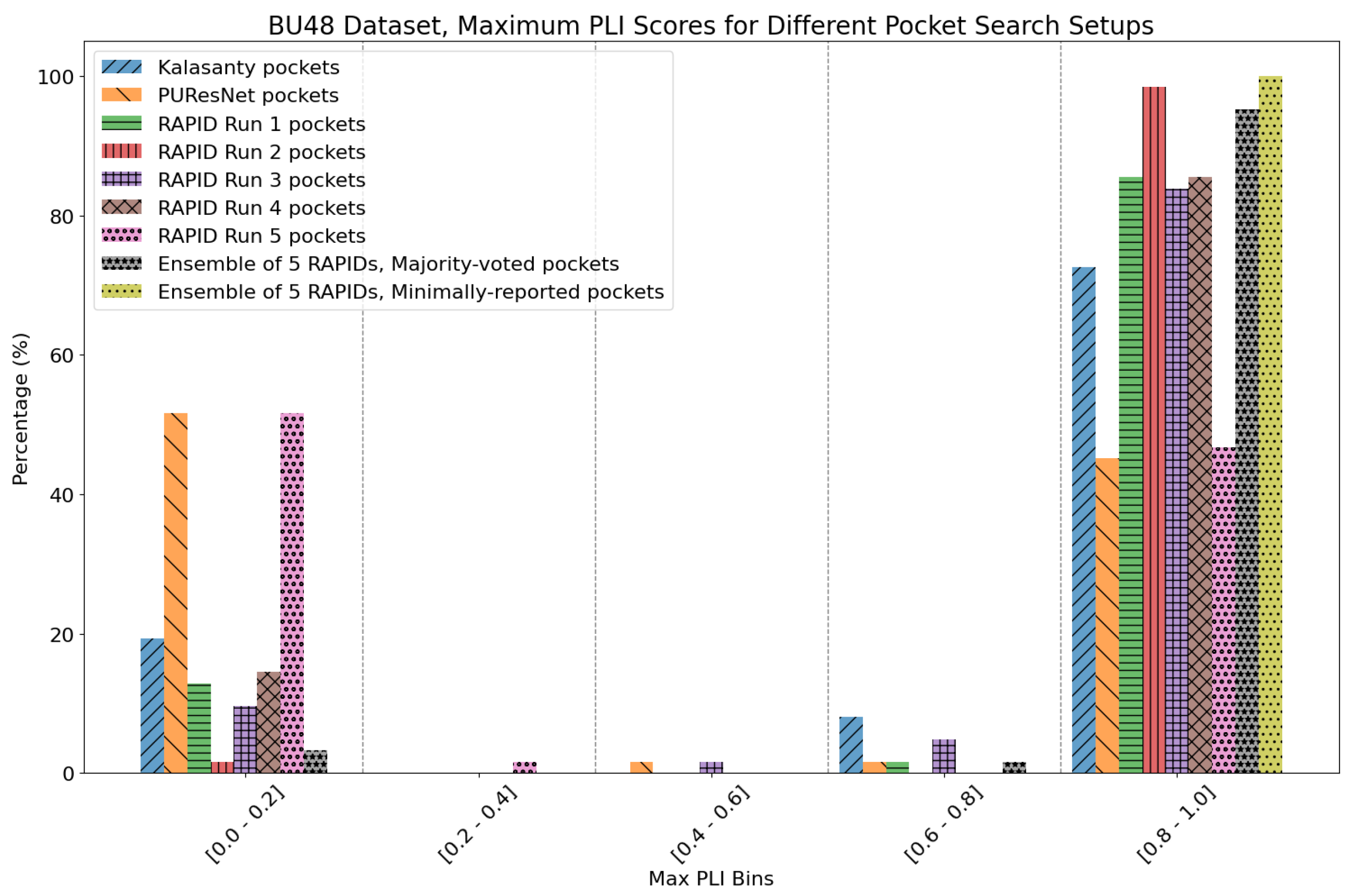 Preprints 148096 g028