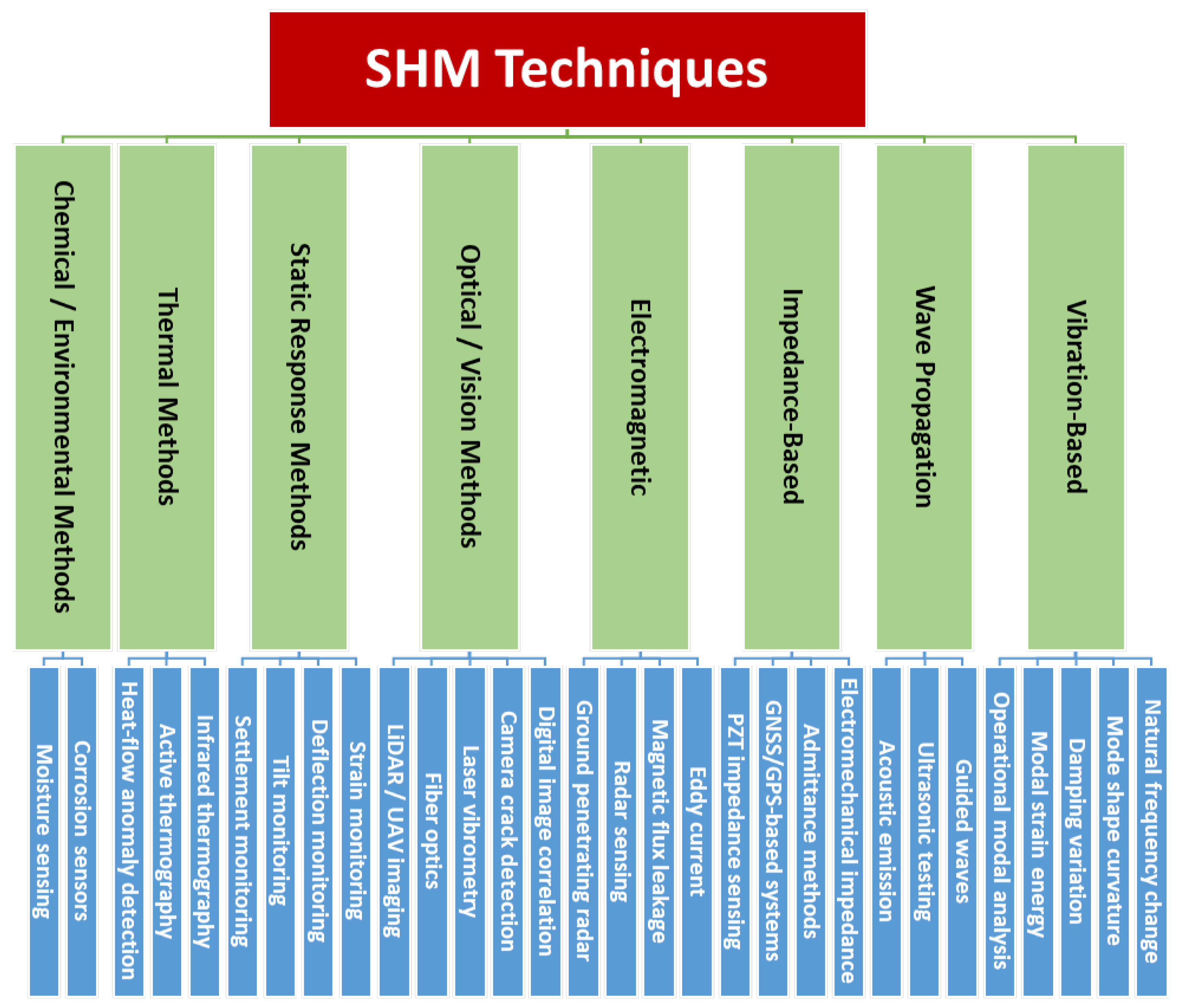 Preprints 210335 g001