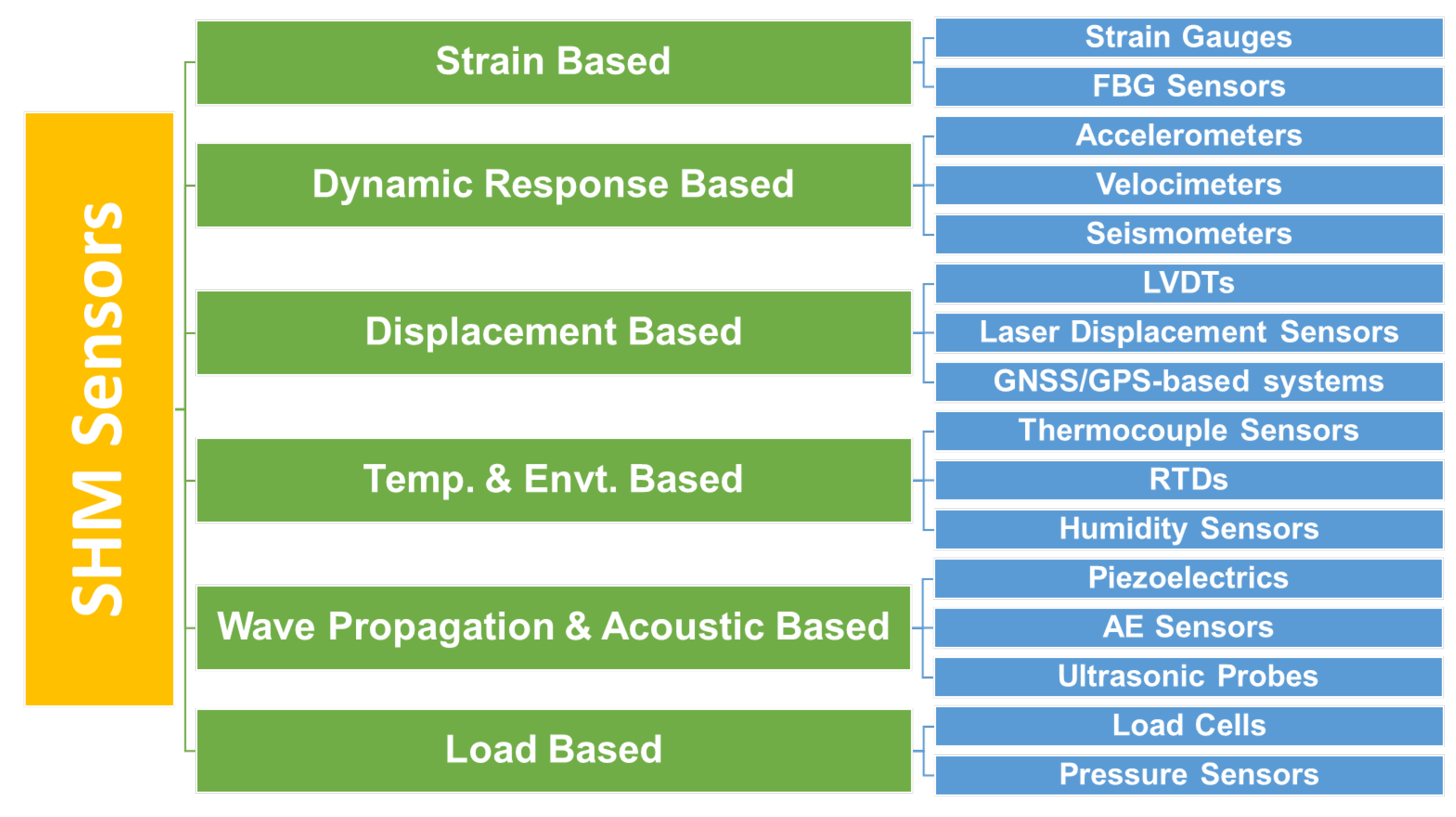 Preprints 210335 g002