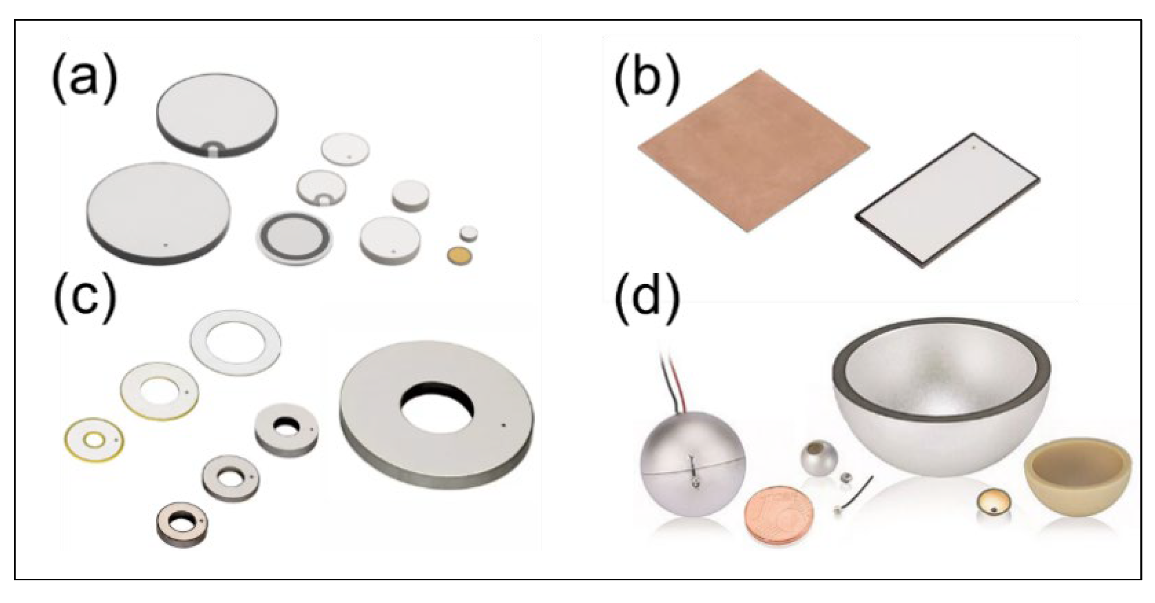 Preprints 210335 g004
