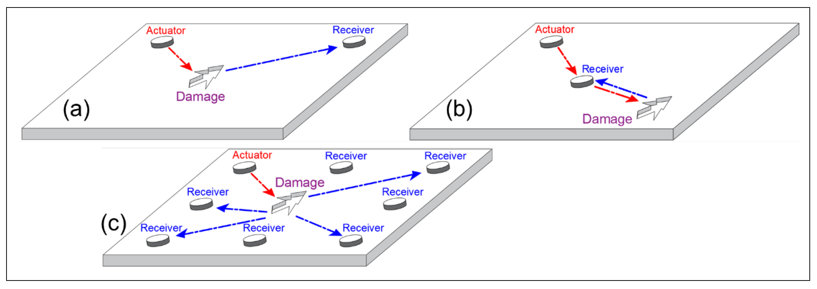 Preprints 210335 g005