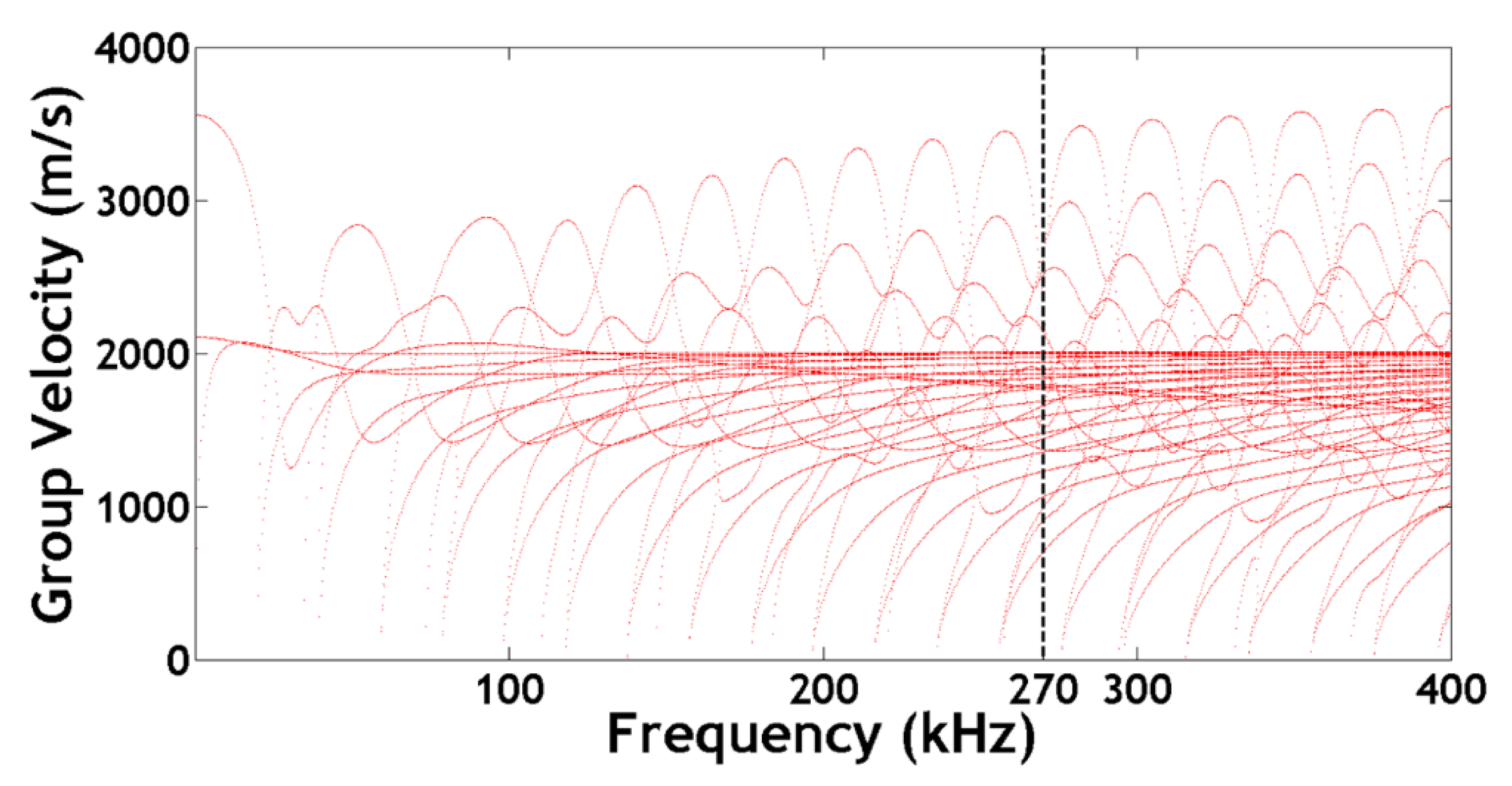 Preprints 210335 g006