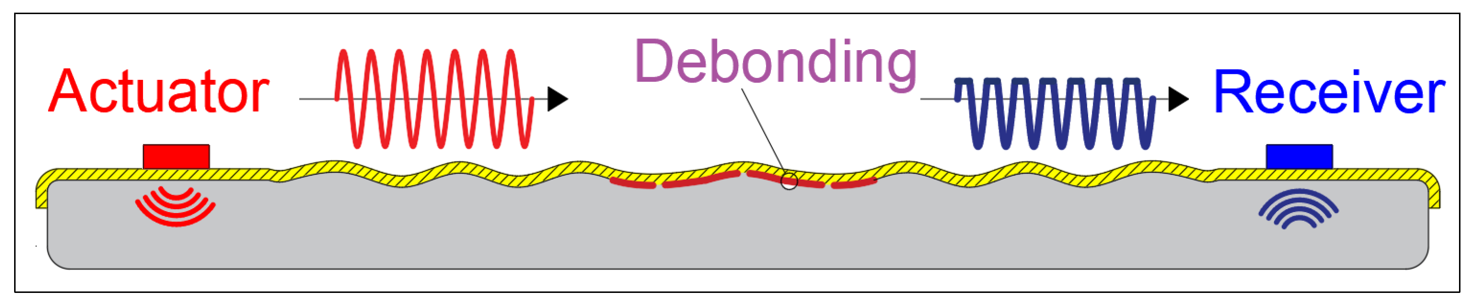 Preprints 210335 g007