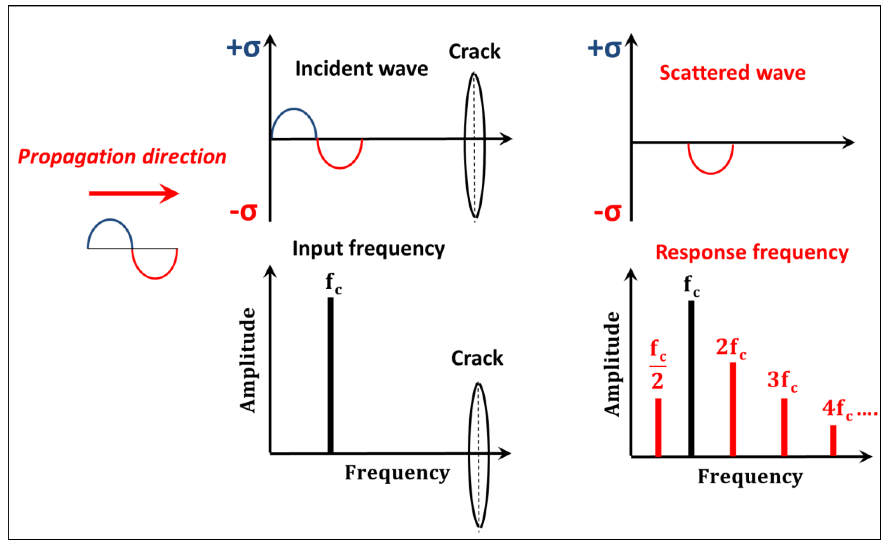 Preprints 210335 g008