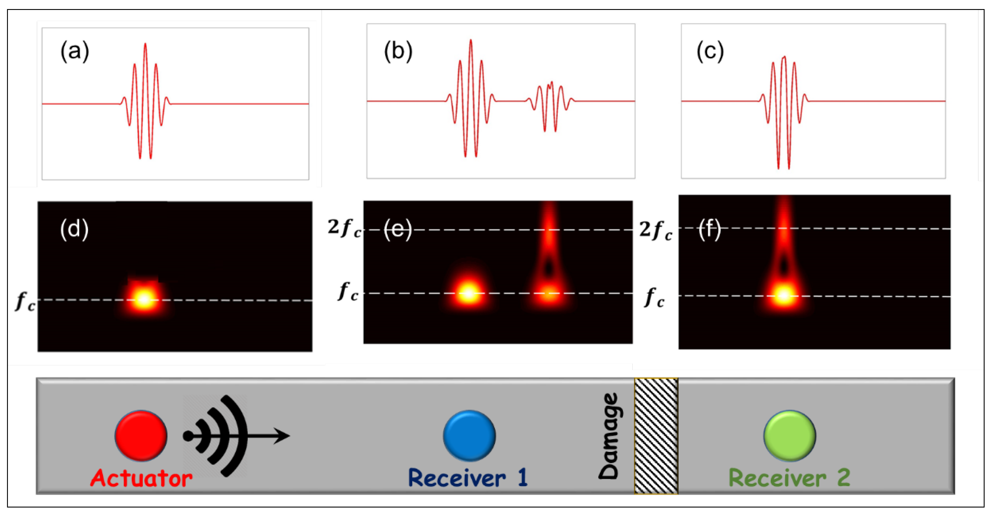 Preprints 210335 g009