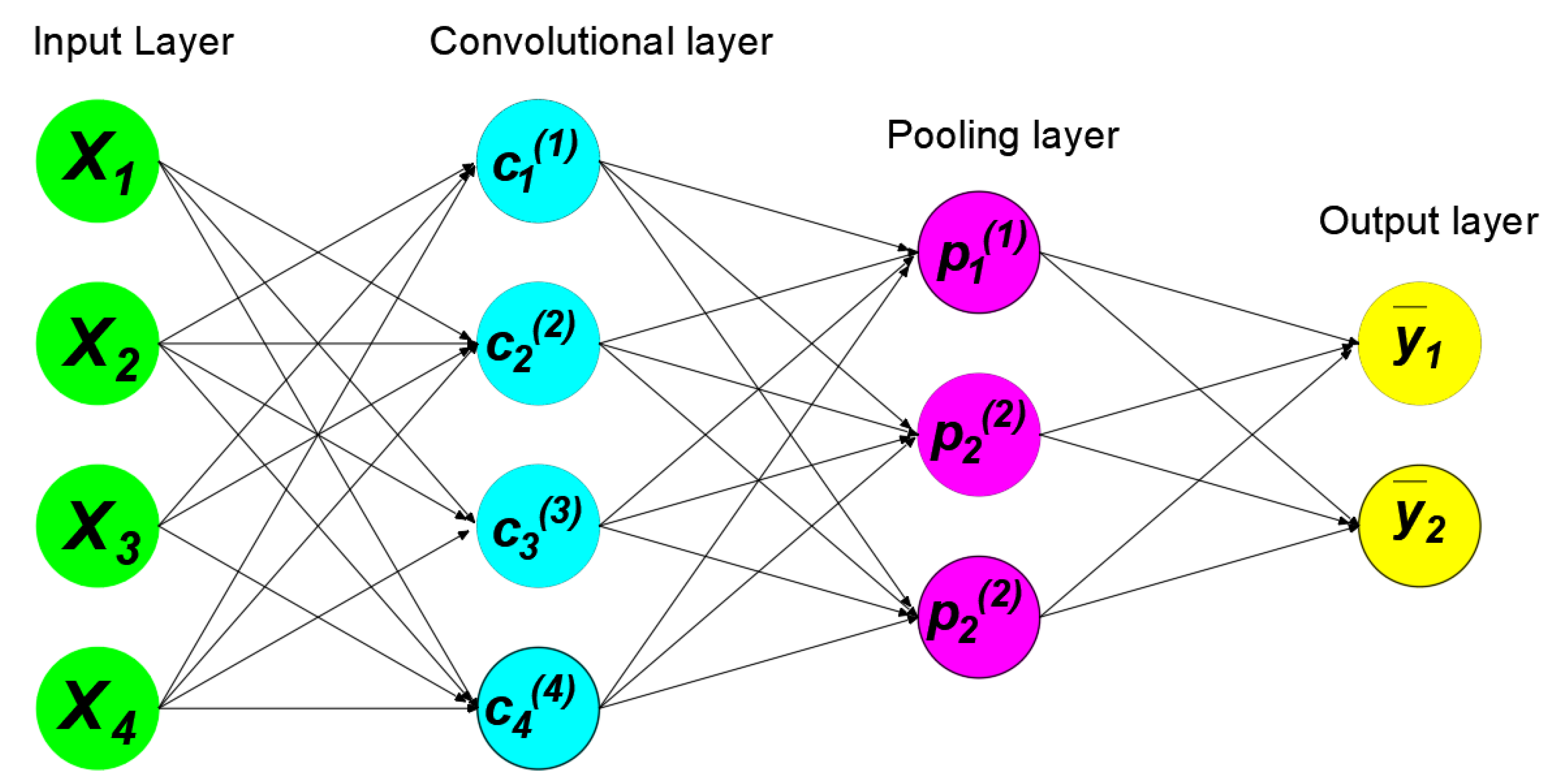Preprints 210335 g011