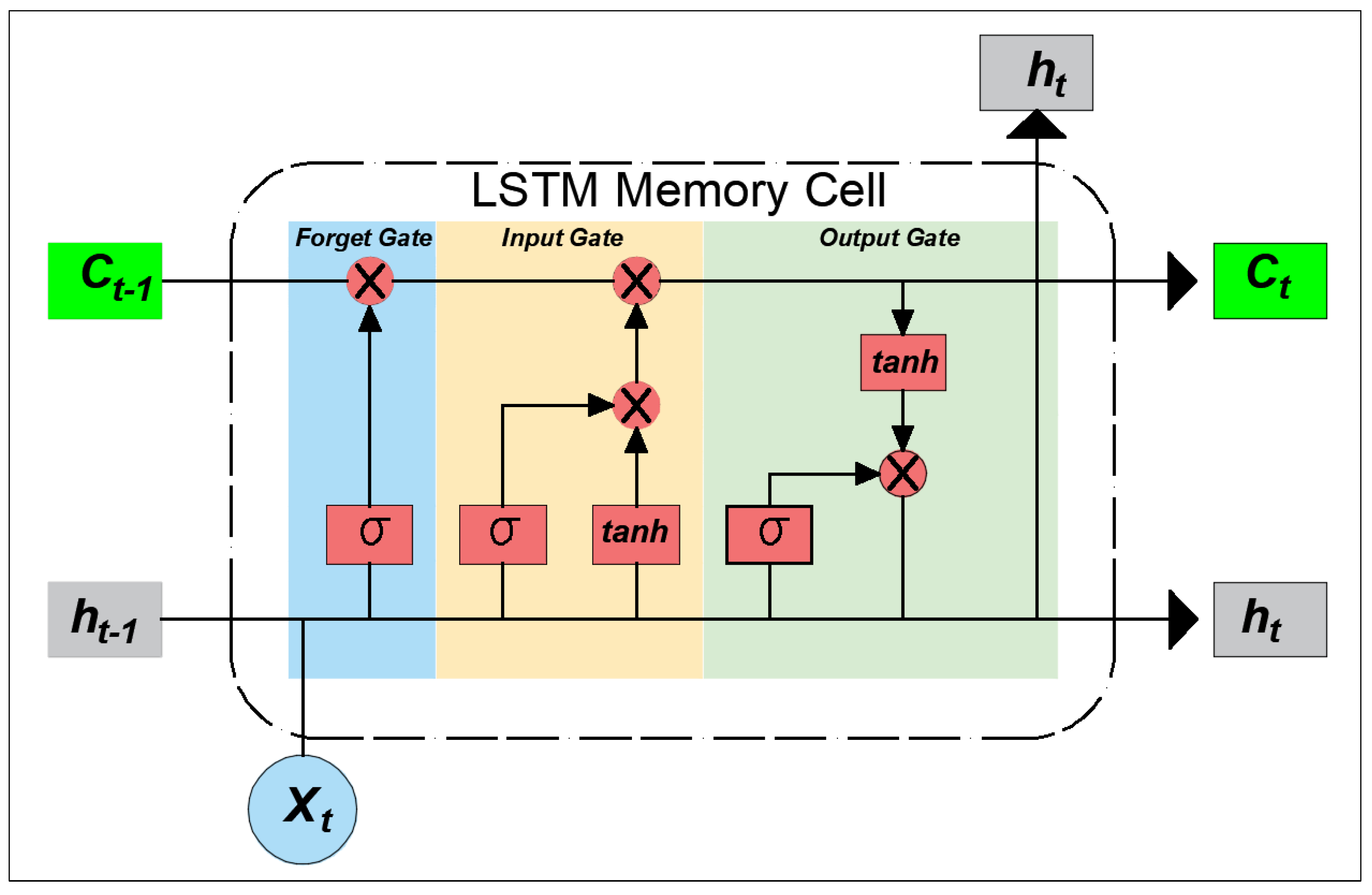 Preprints 210335 g012