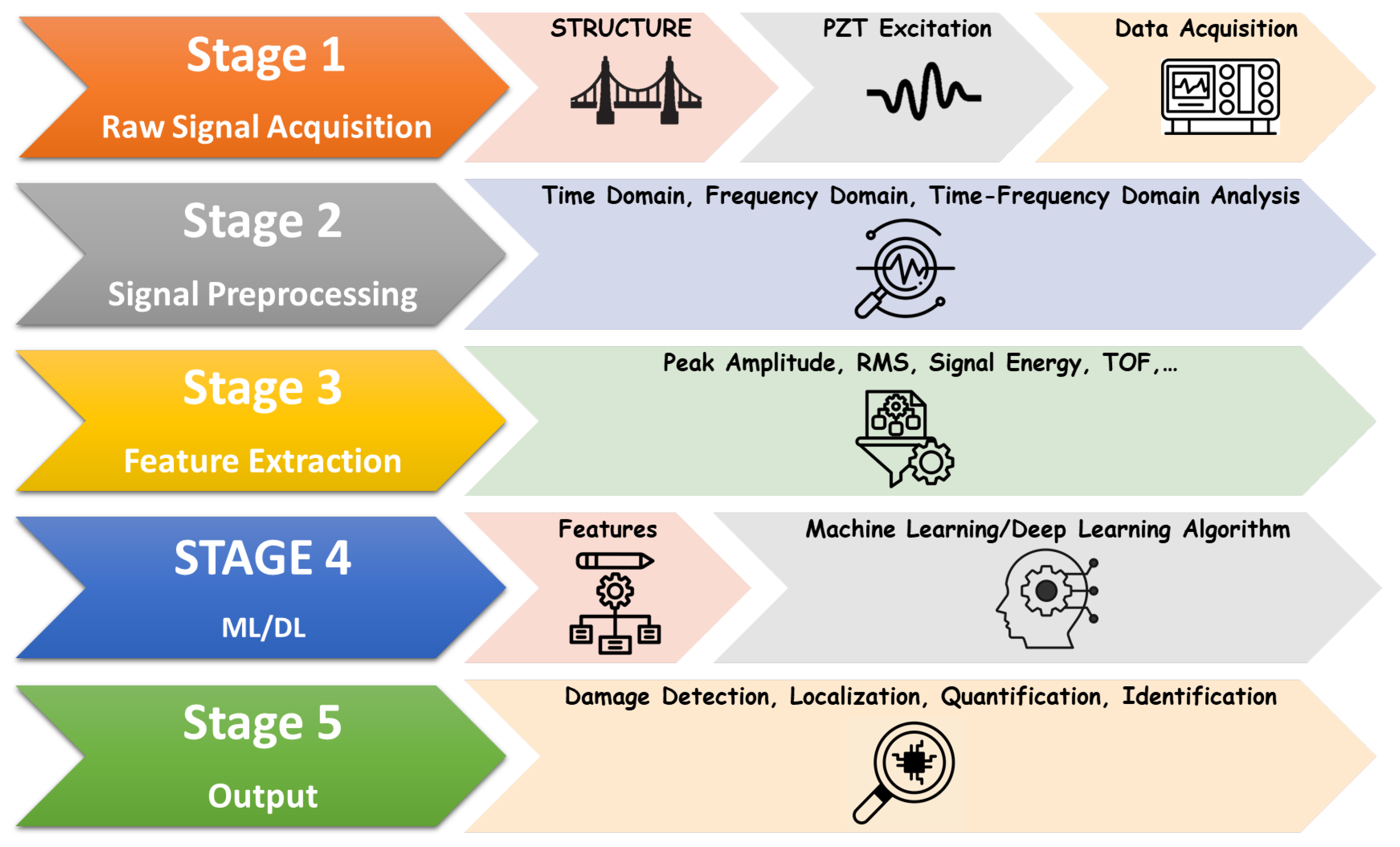 Preprints 210335 g013