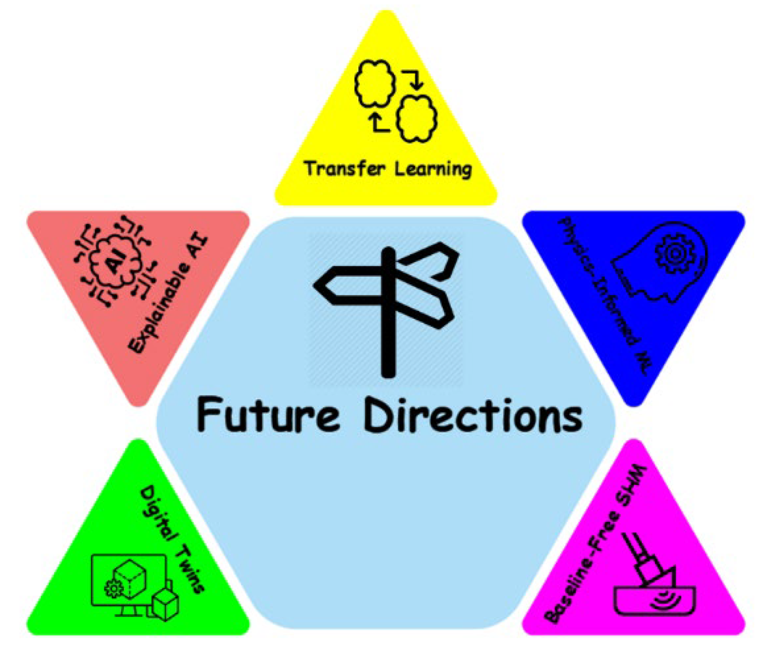 Preprints 210335 g014