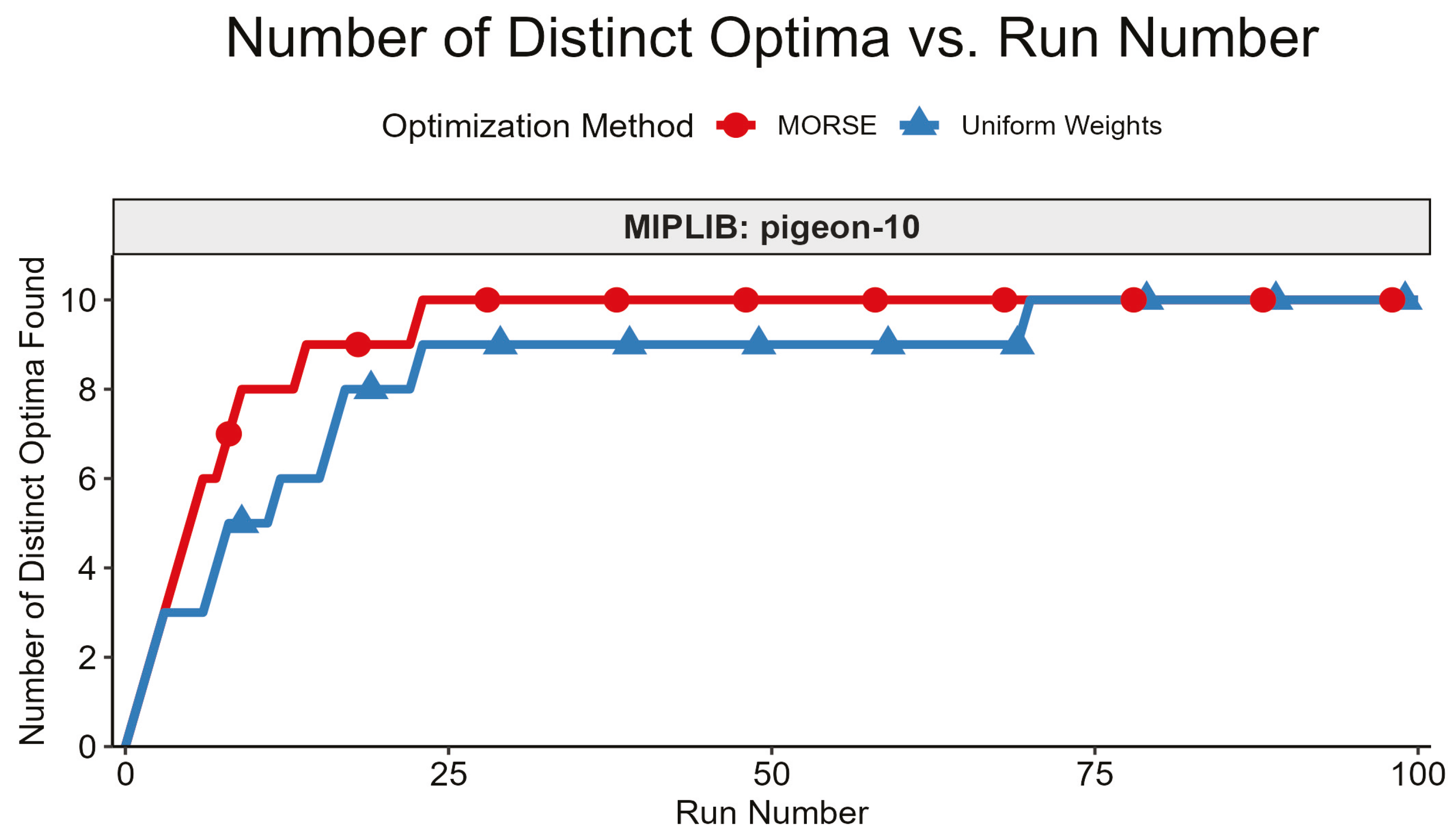 Preprints 146682 g008