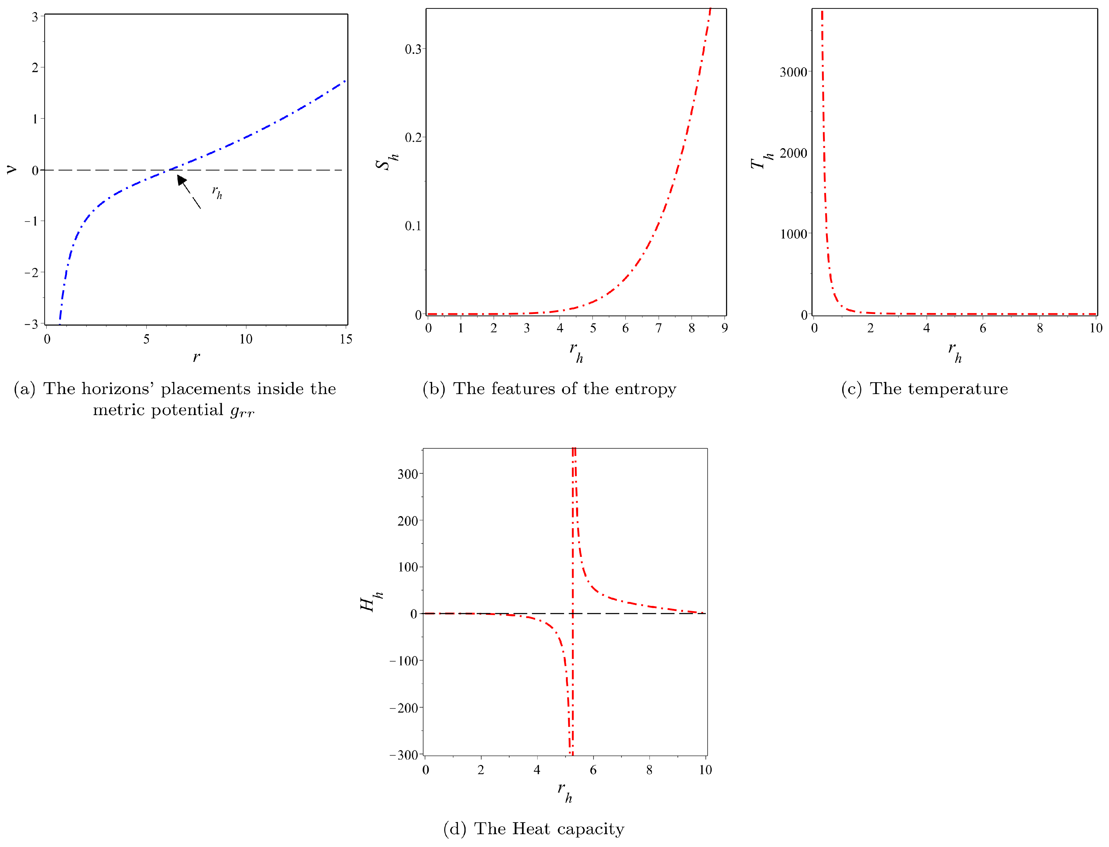Preprints 96027 g001