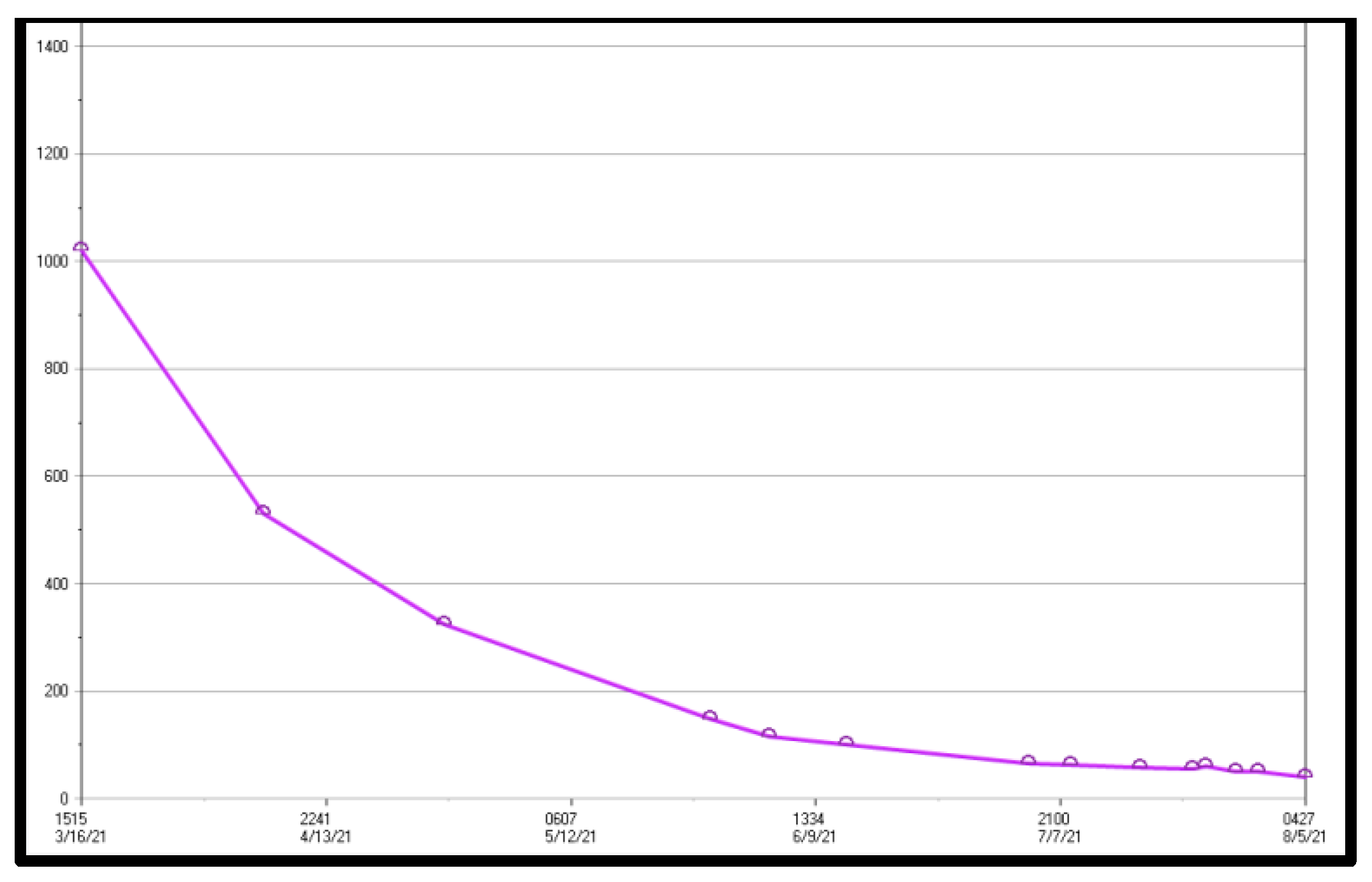 Preprints 69219 g003