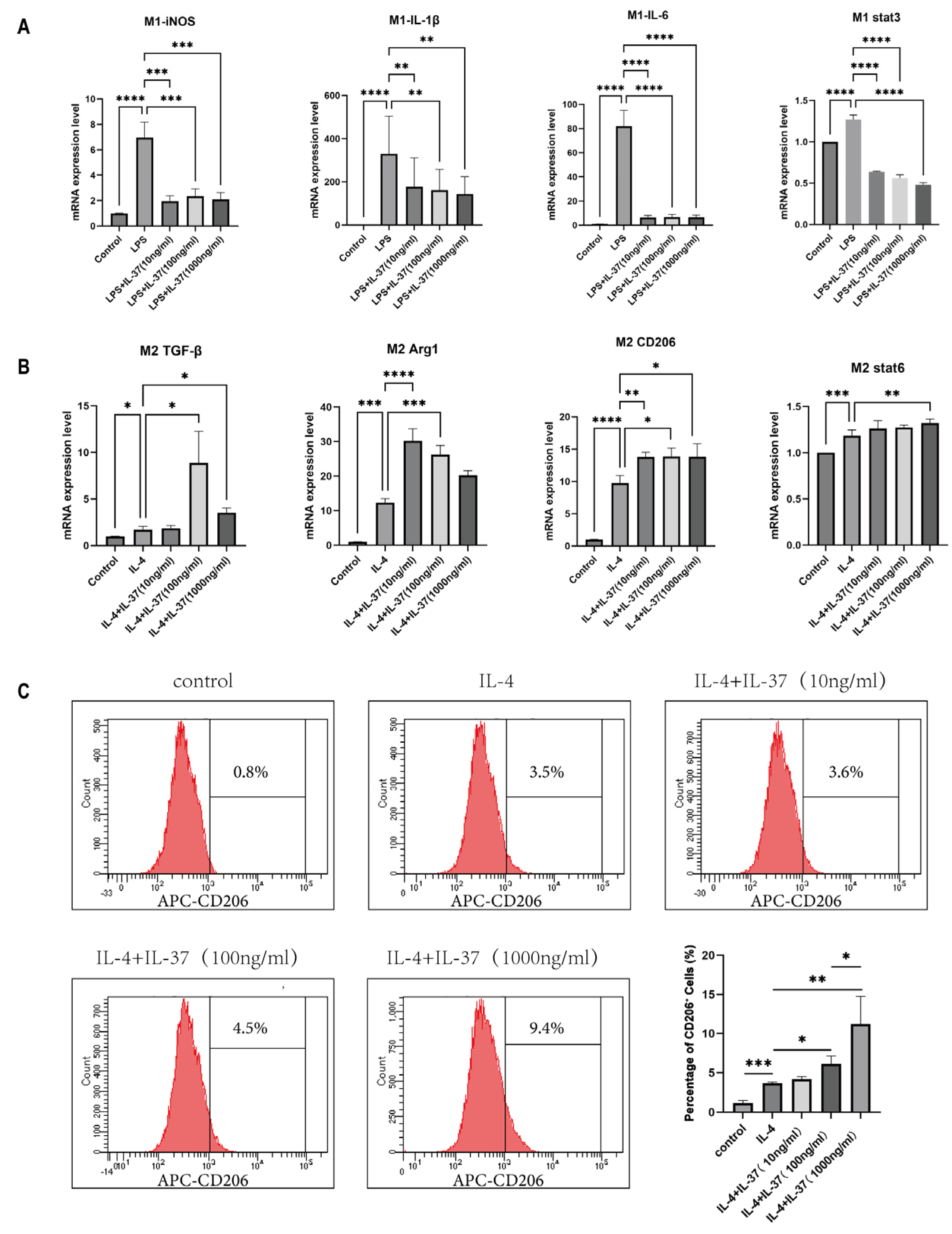 Preprints 196422 g005
