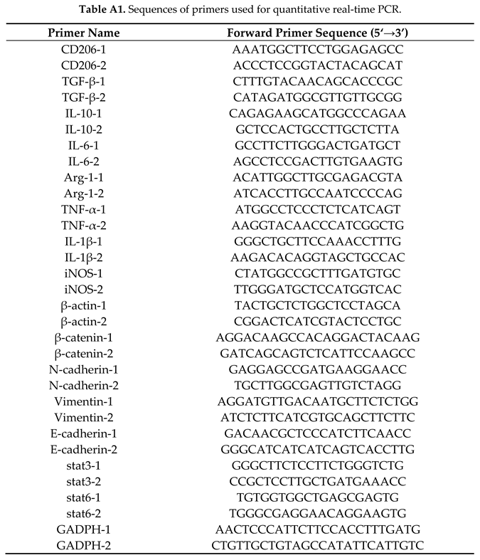 Preprints 196422 i001