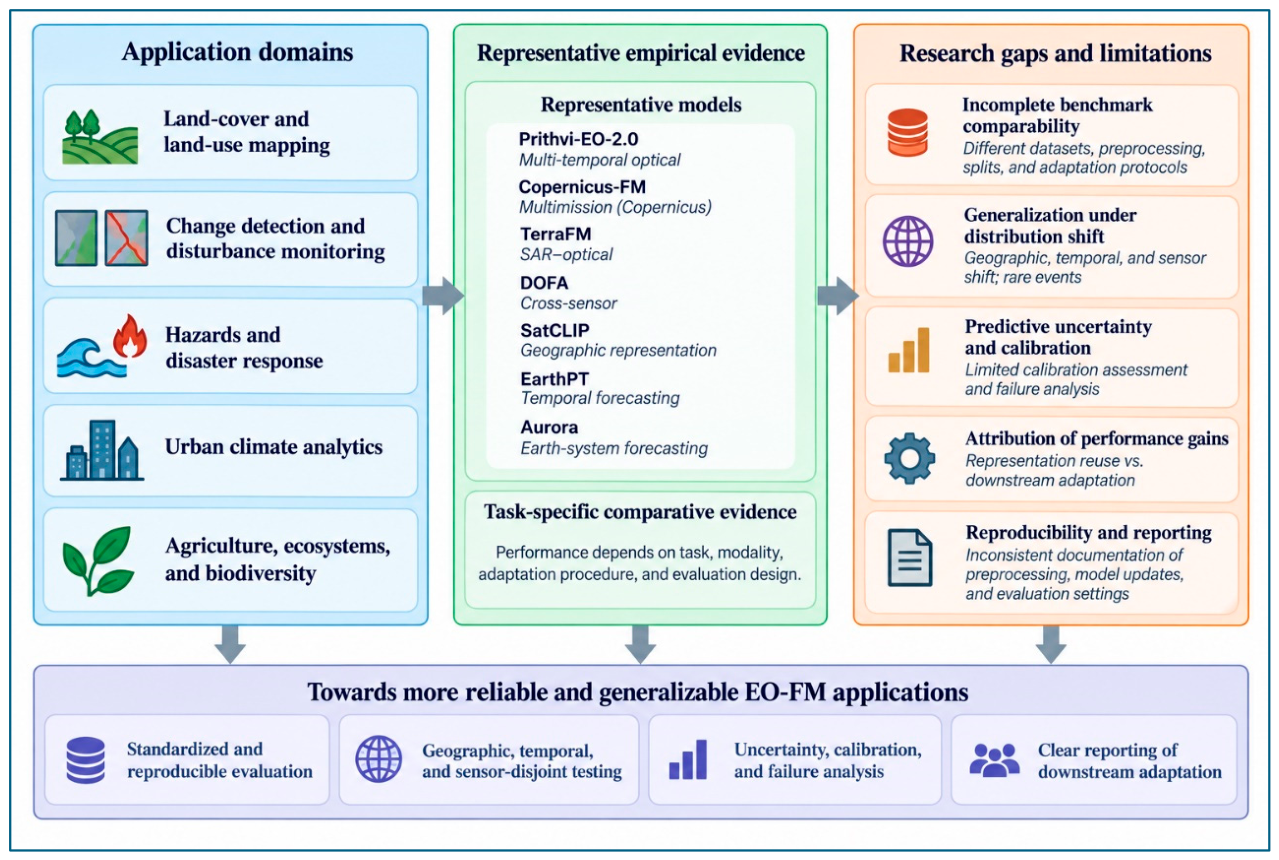 Preprints 233876 g004 Preprints 233876 g004