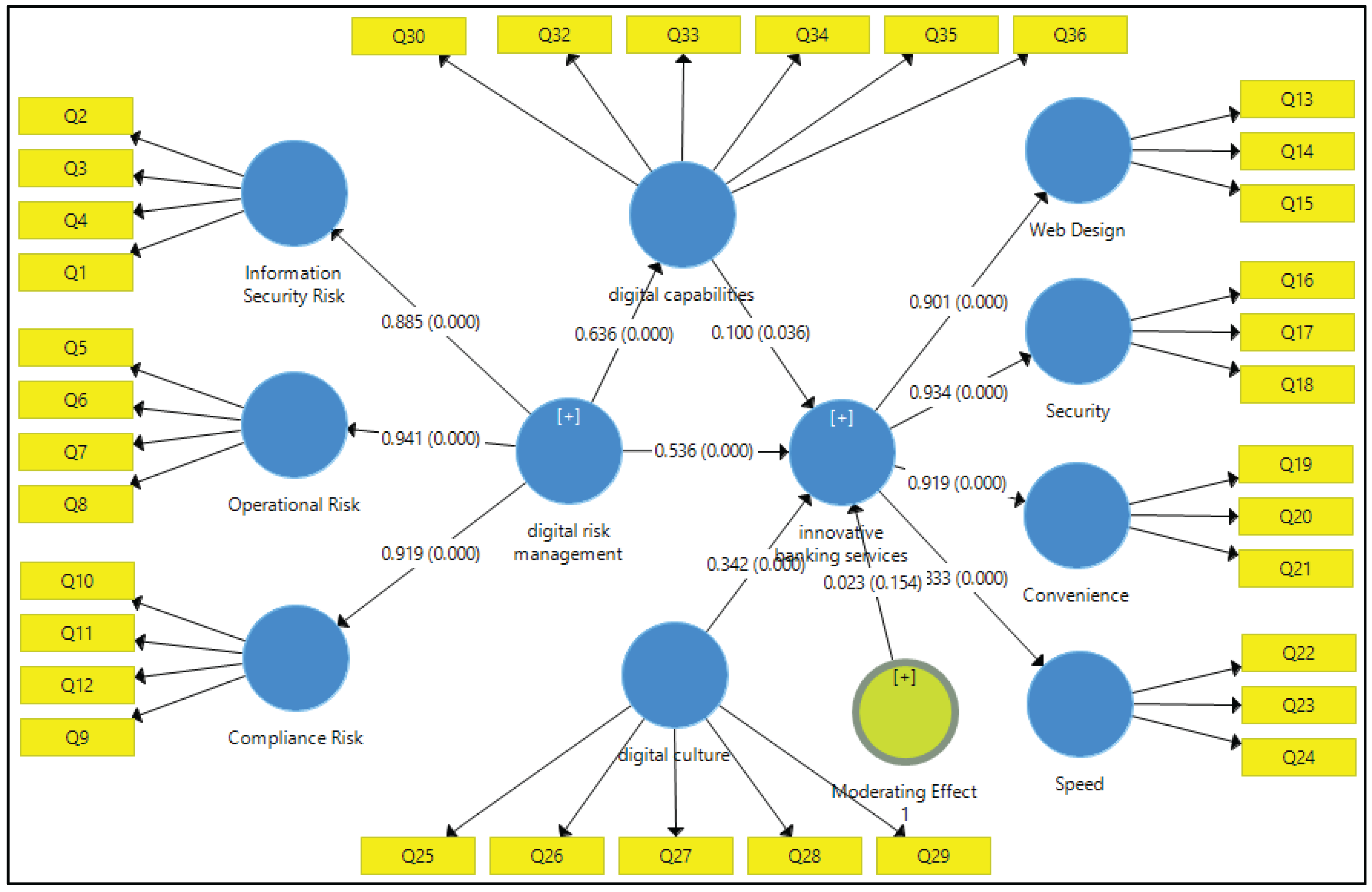 Preprints 210414 g002