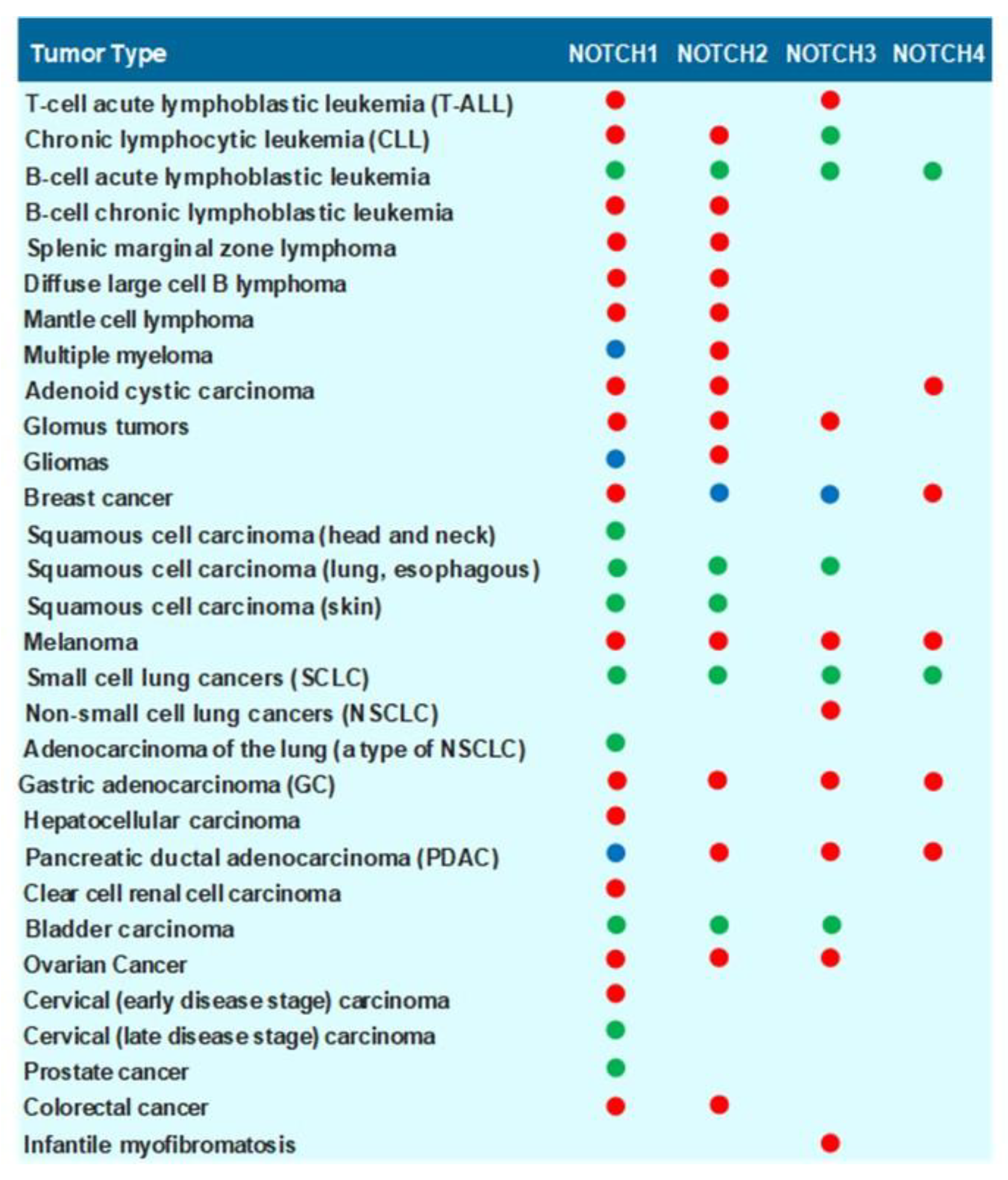 Preprints 190570 g004