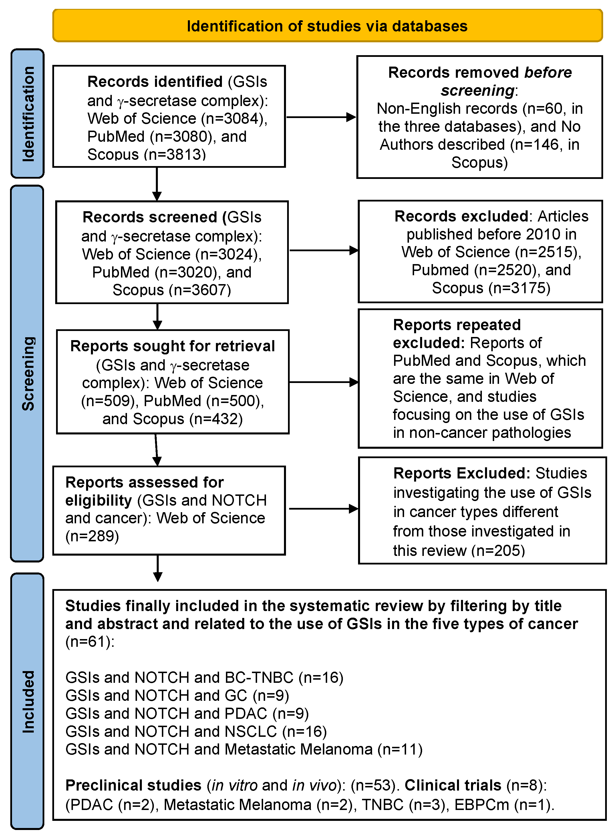 Preprints 190570 g007