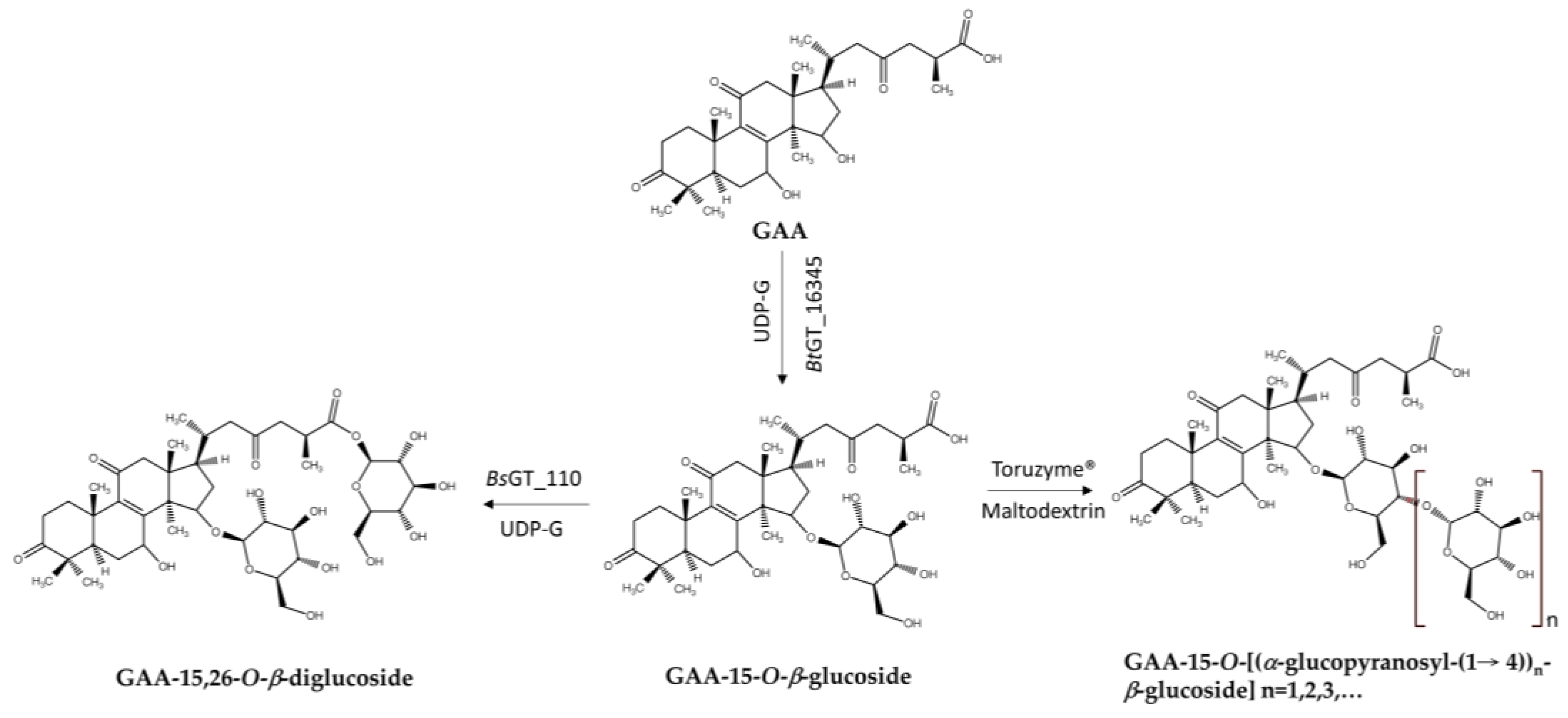 Preprints 154926 g005
