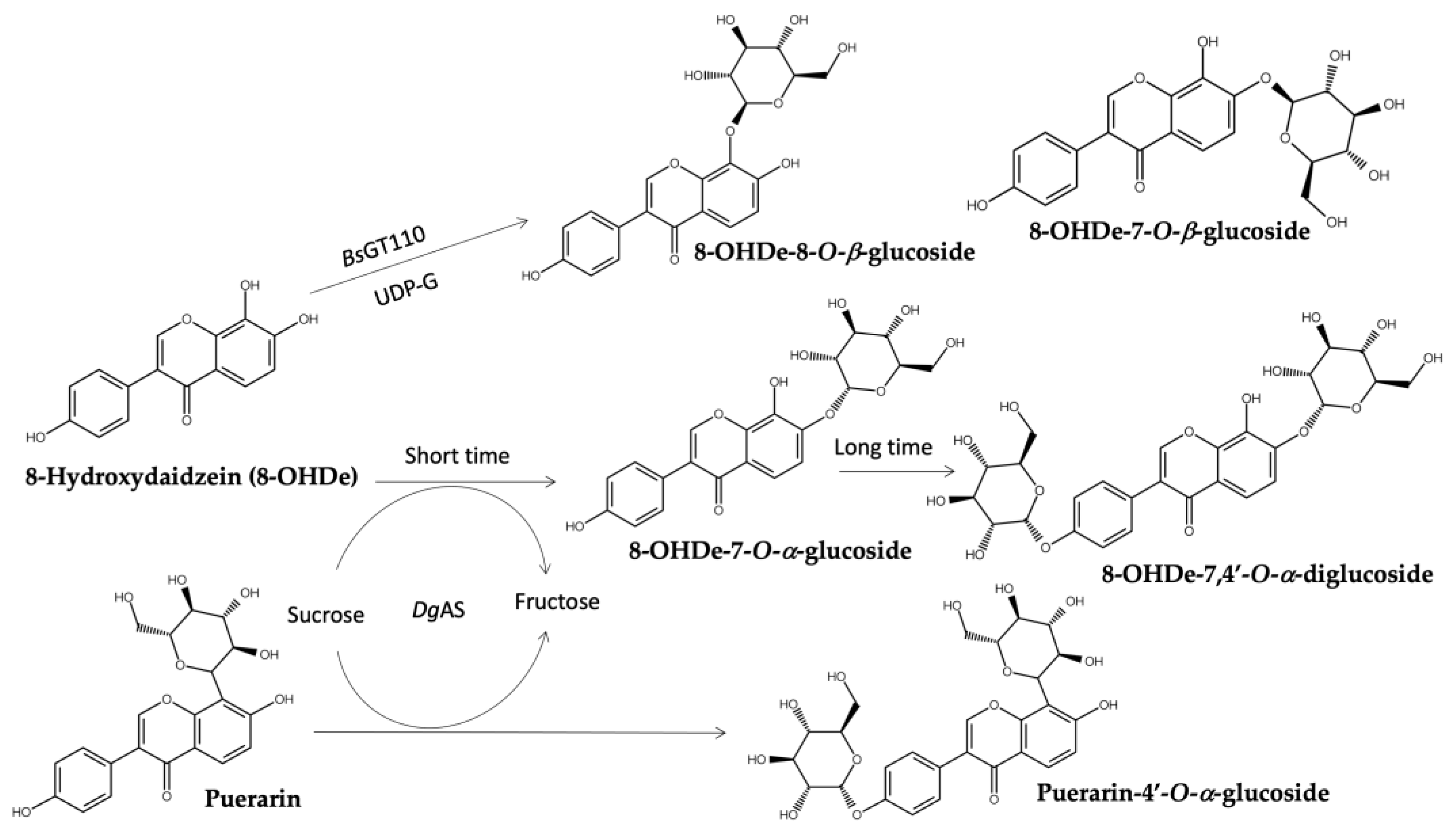 Preprints 154926 g008