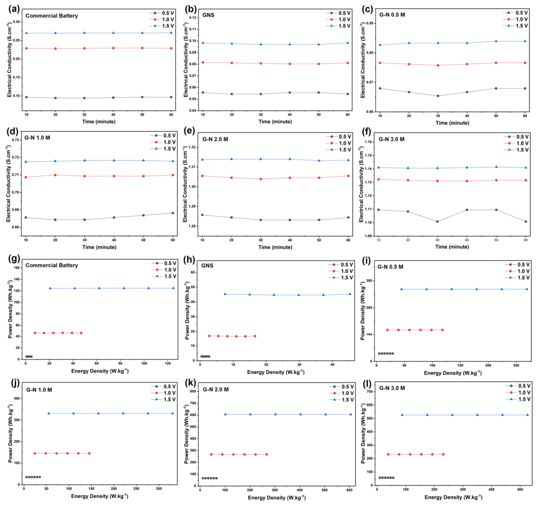 Preprints 227991 g006