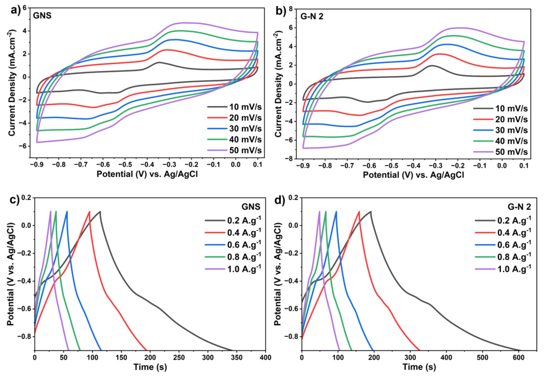 Preprints 227991 g007