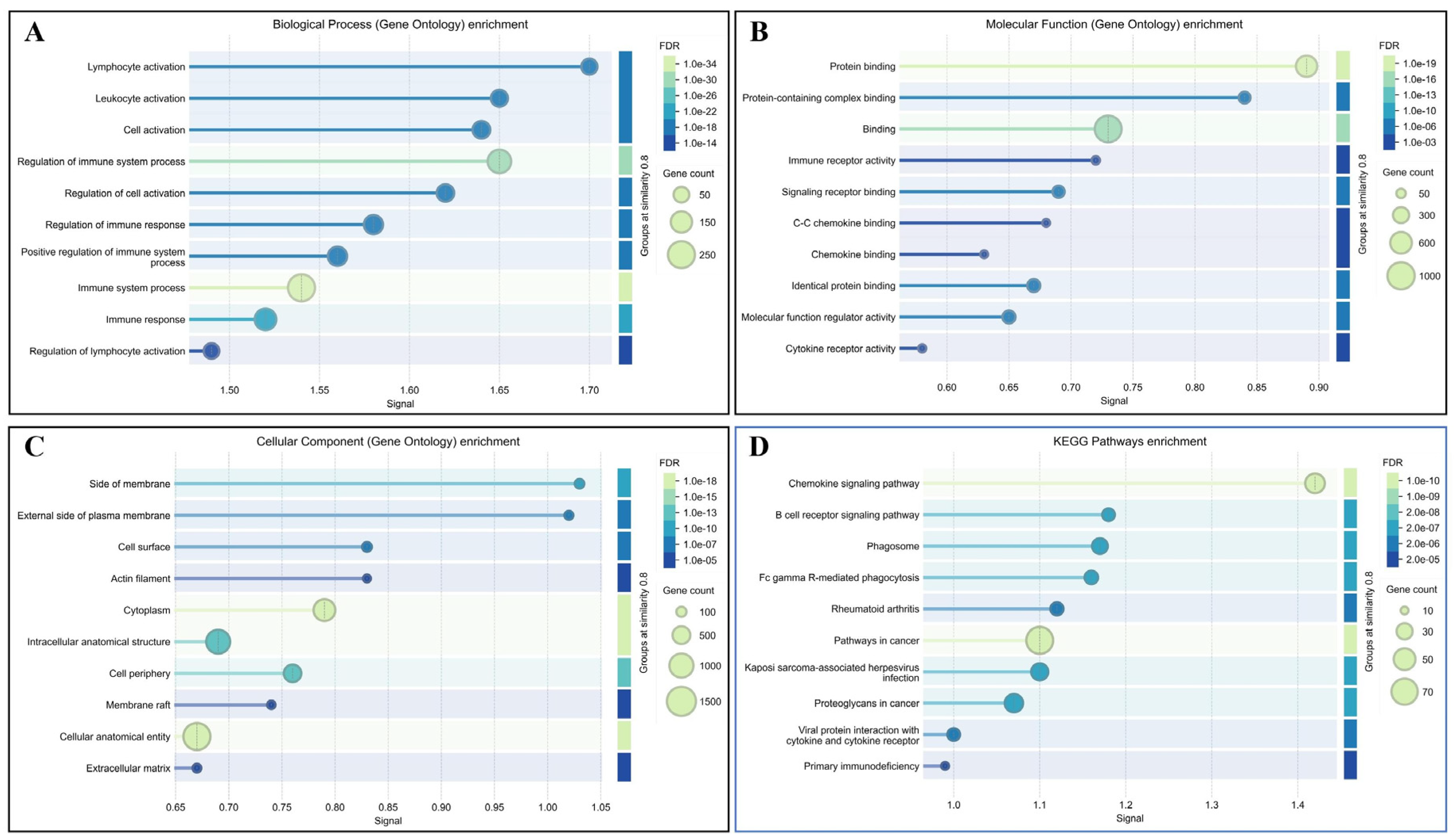 Preprints 159175 g003