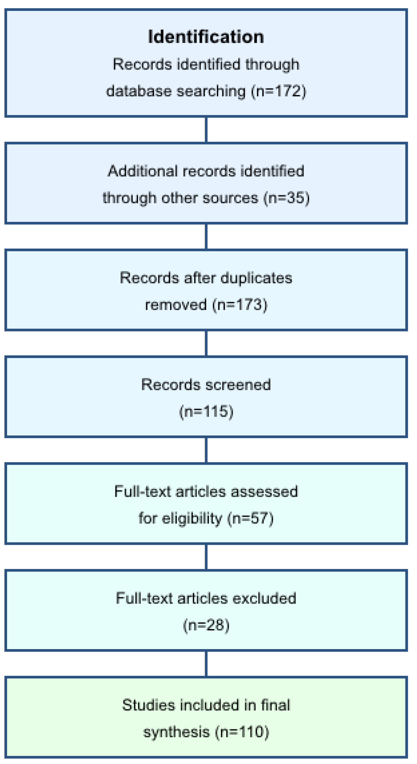 Preprints 147224 g001