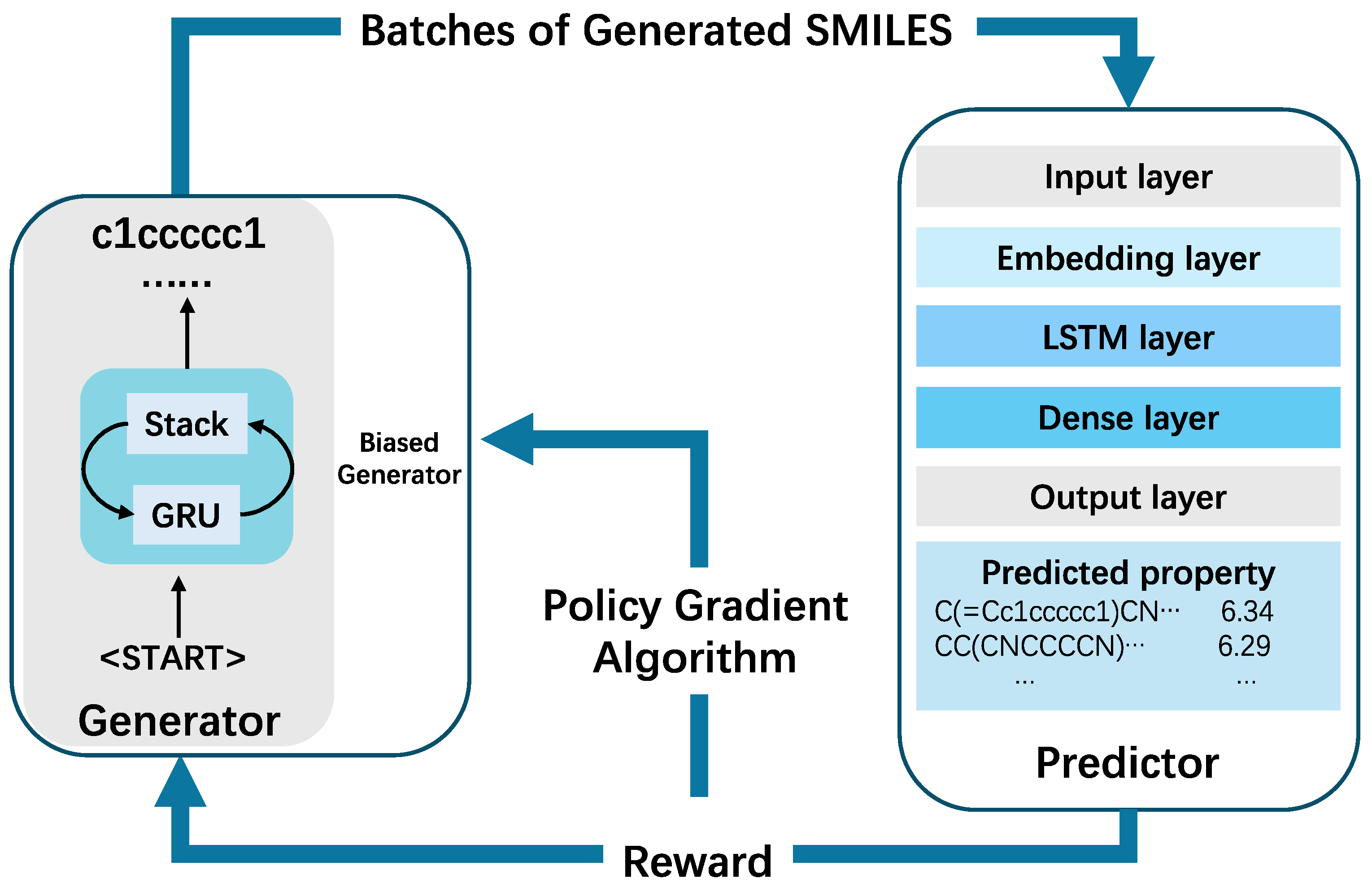 Preprints 138863 g001