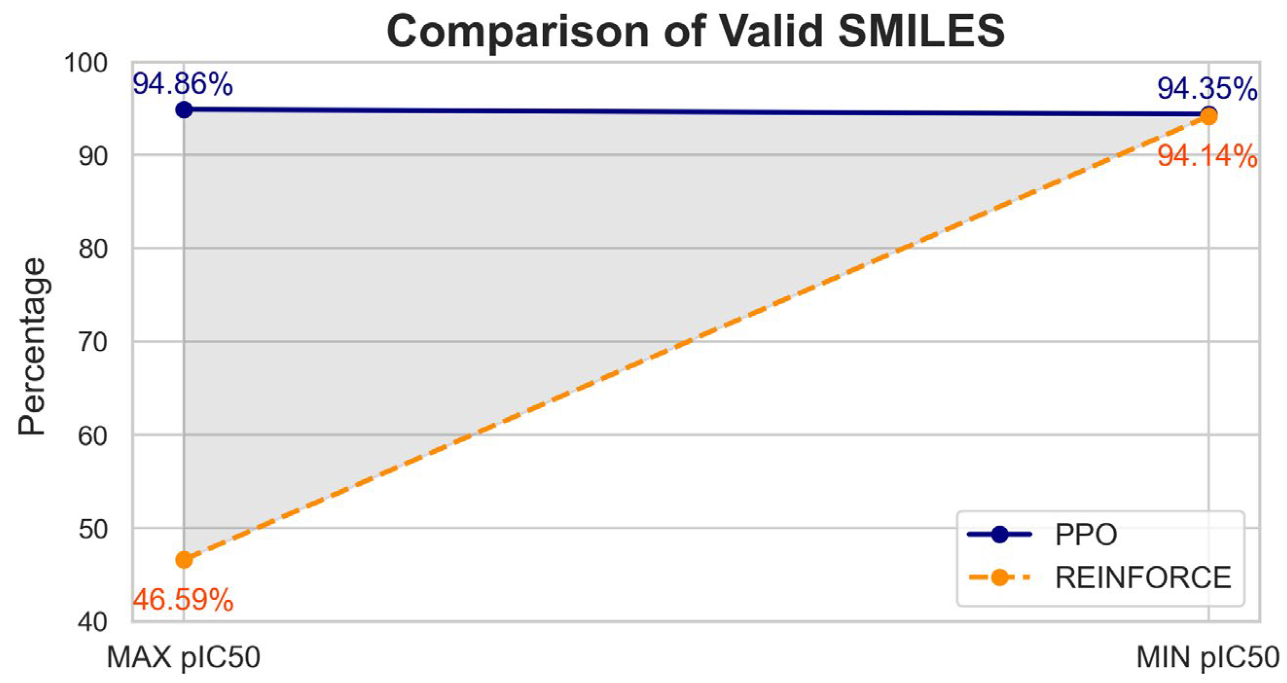 Preprints 138863 g003