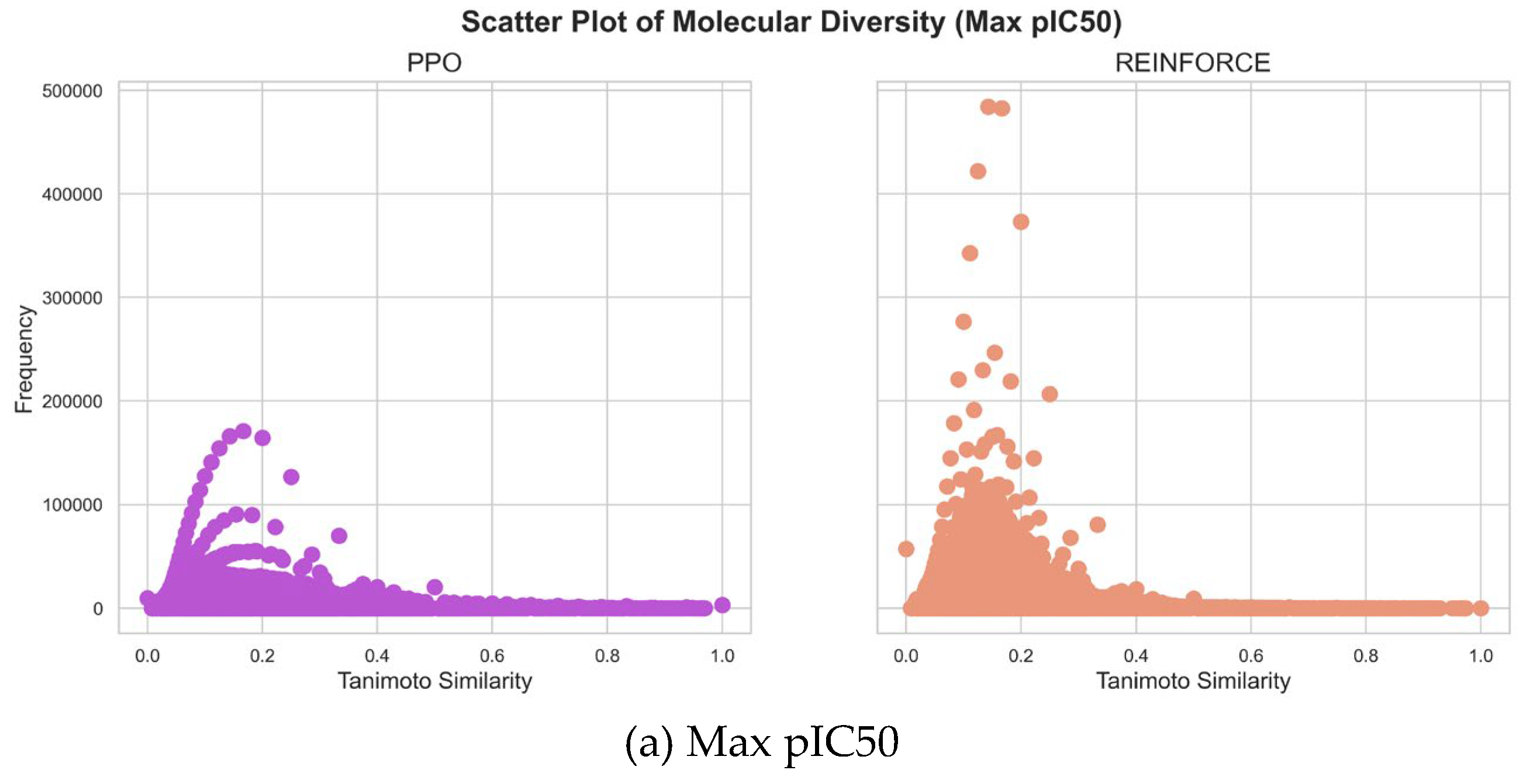 Preprints 138863 g005a