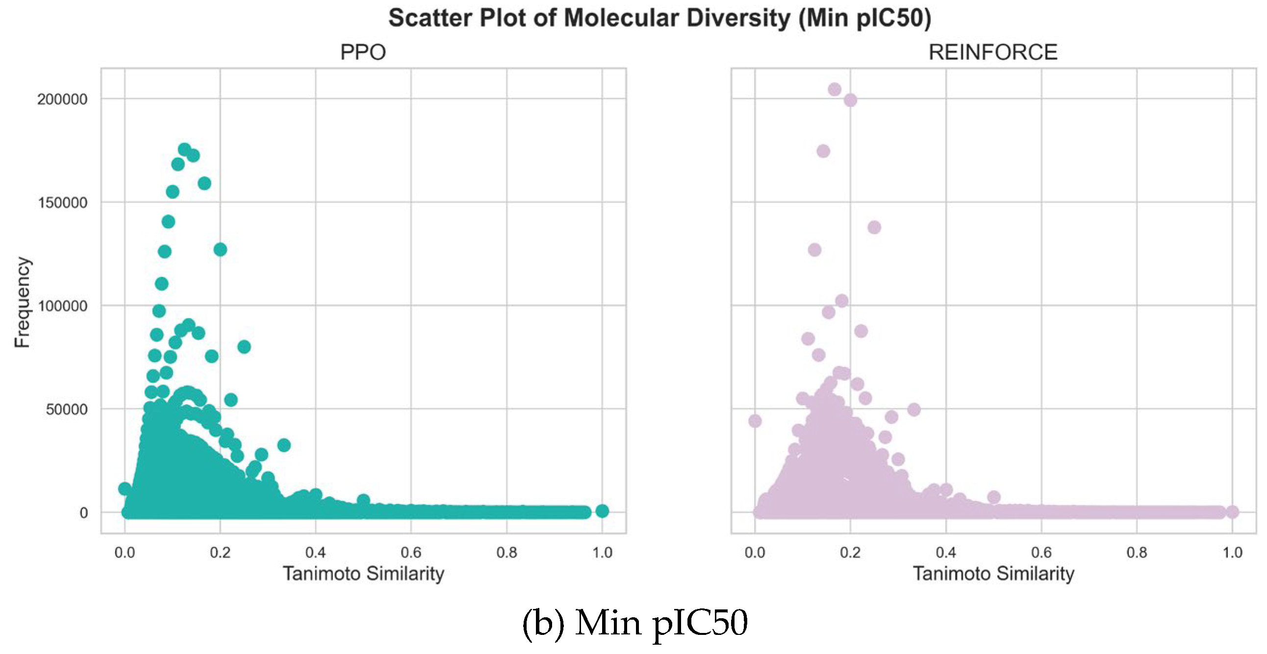 Preprints 138863 g005b