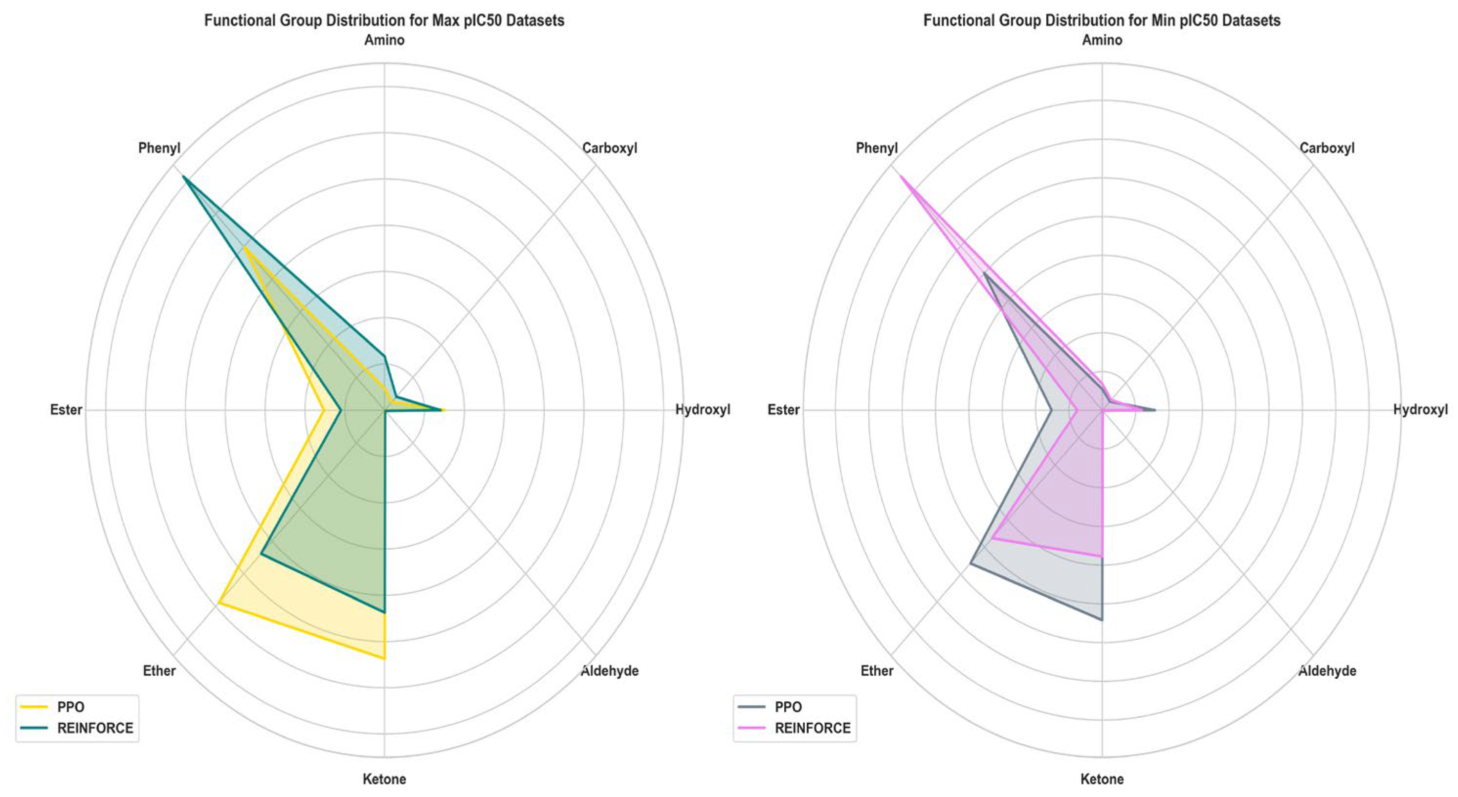Preprints 138863 g007