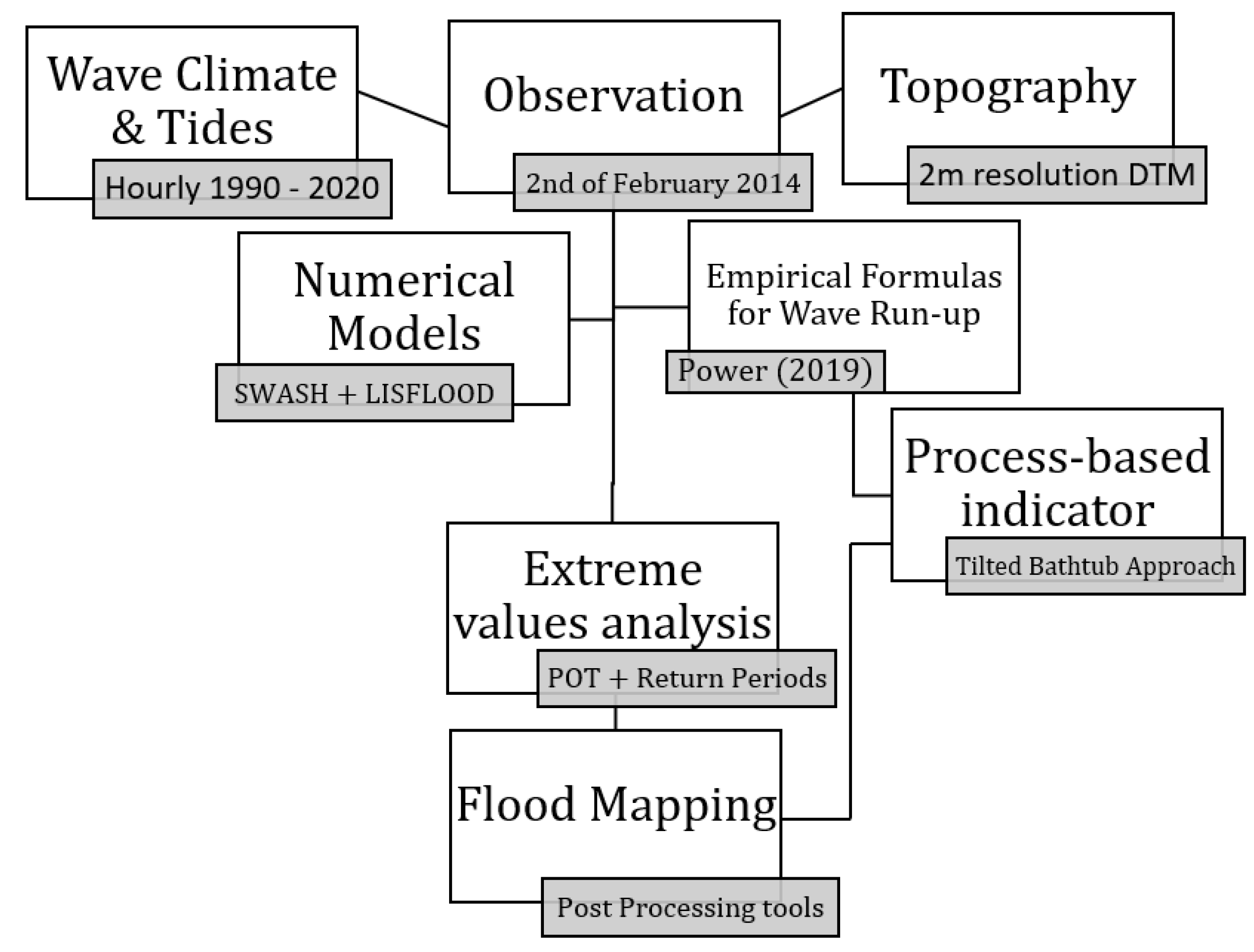 Preprints 85794 g001