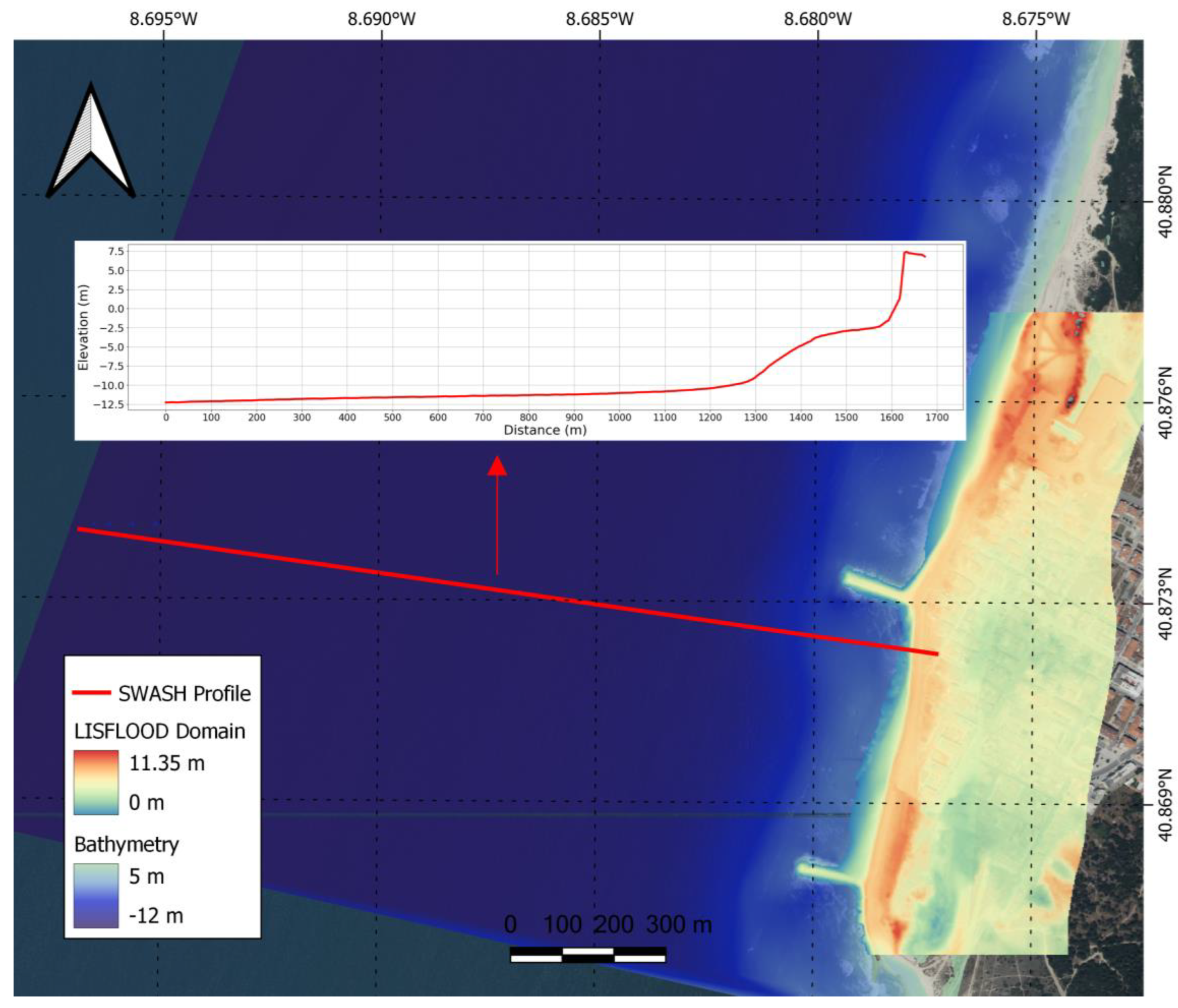Preprints 85794 g002