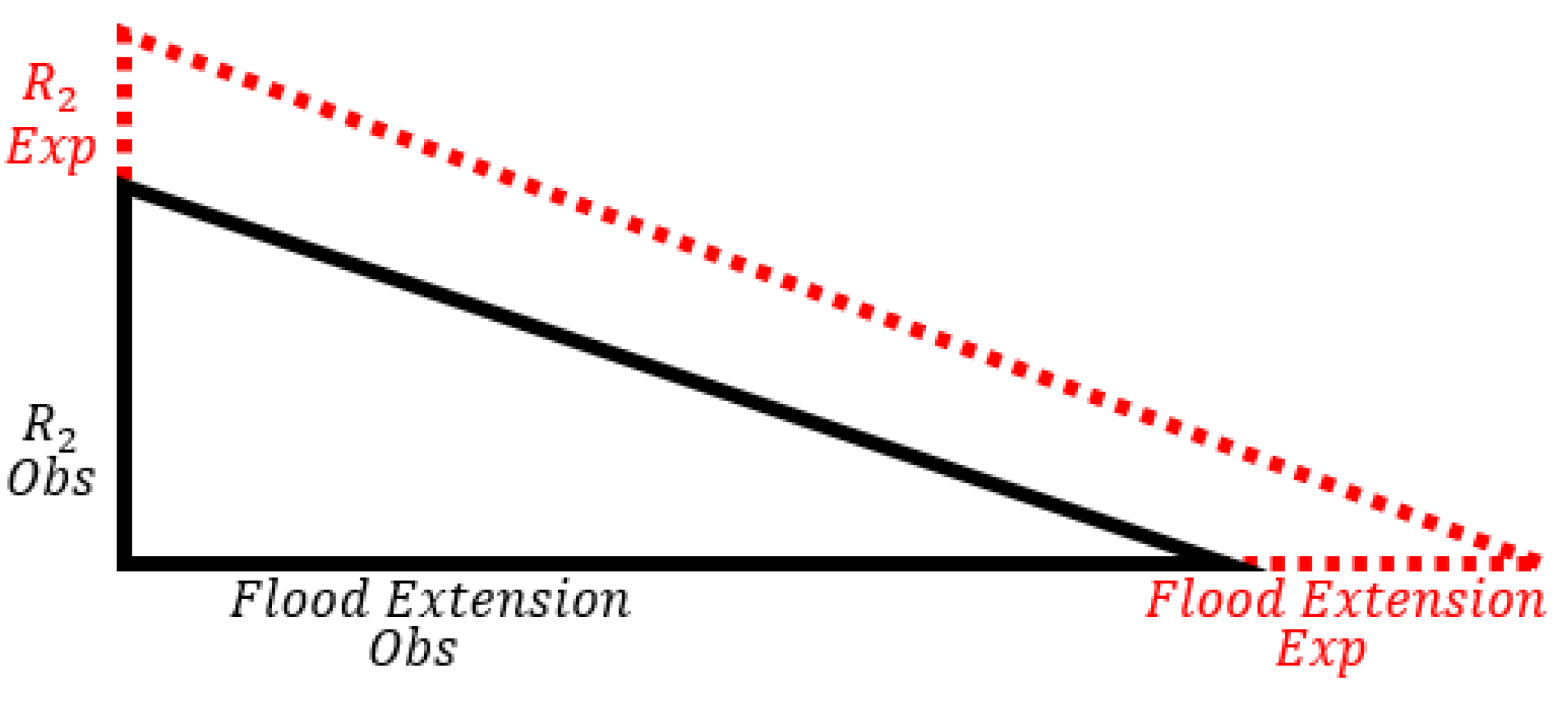 Preprints 85794 g003
