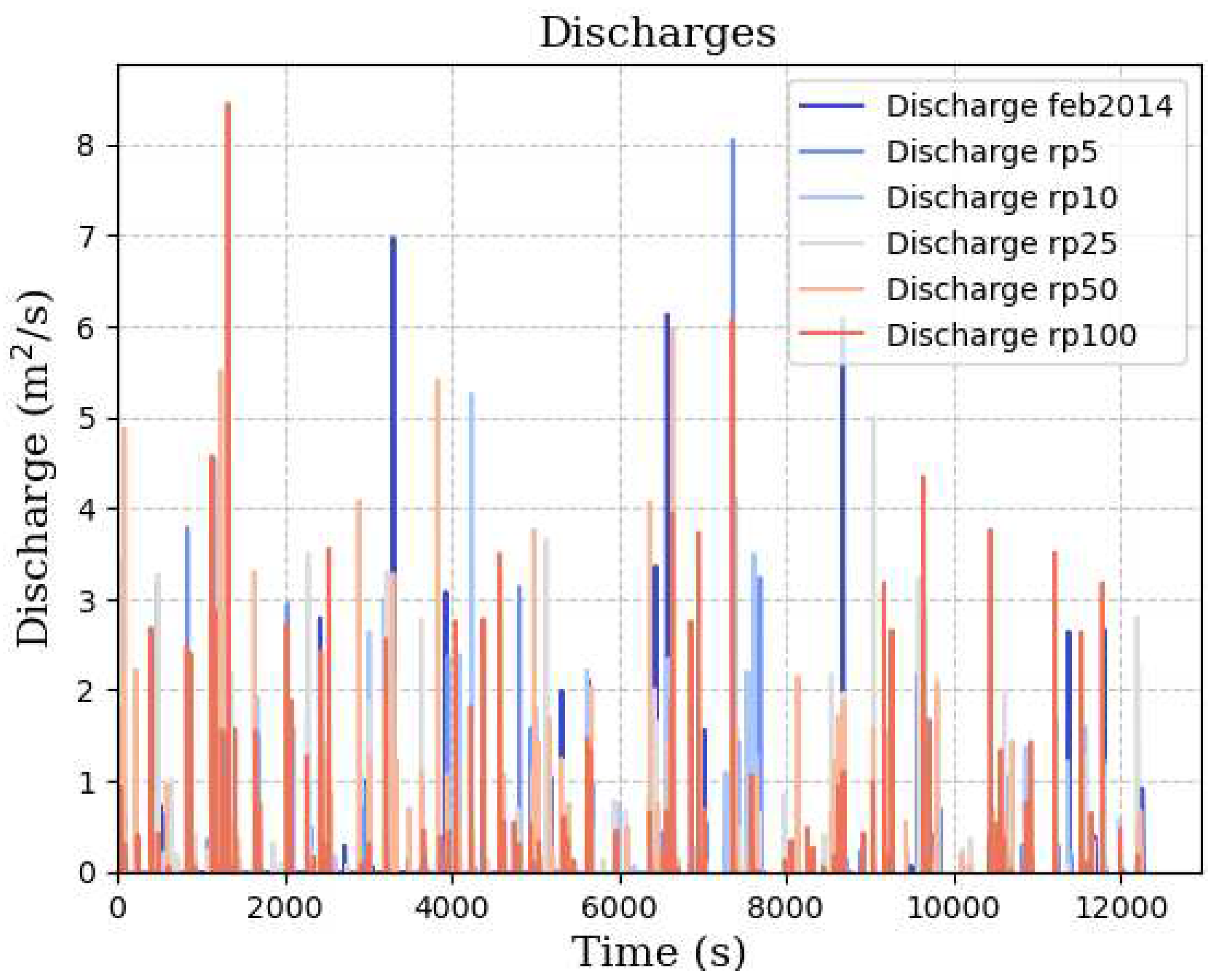 Preprints 85794 g004