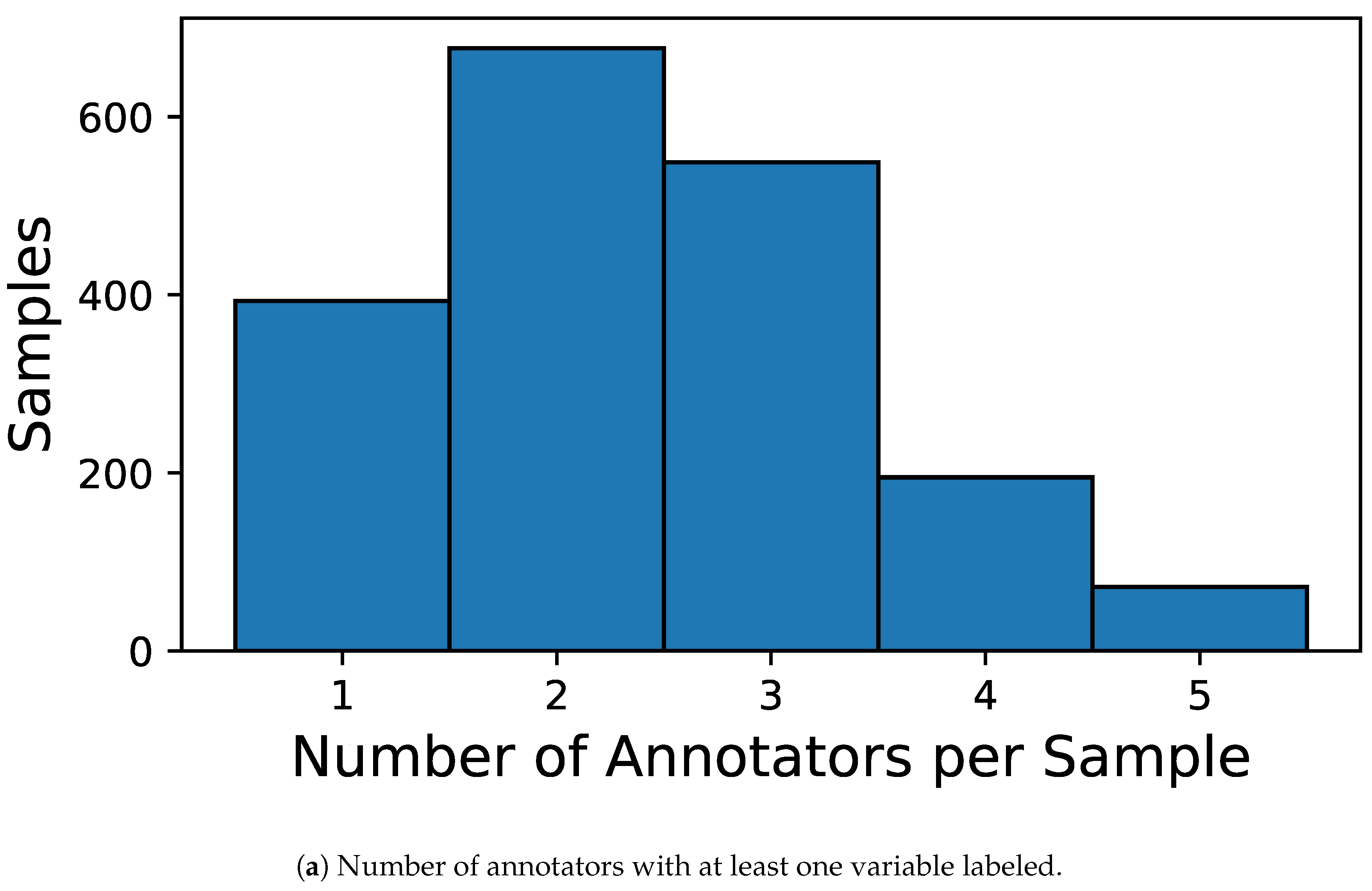 Preprints 165317 g002