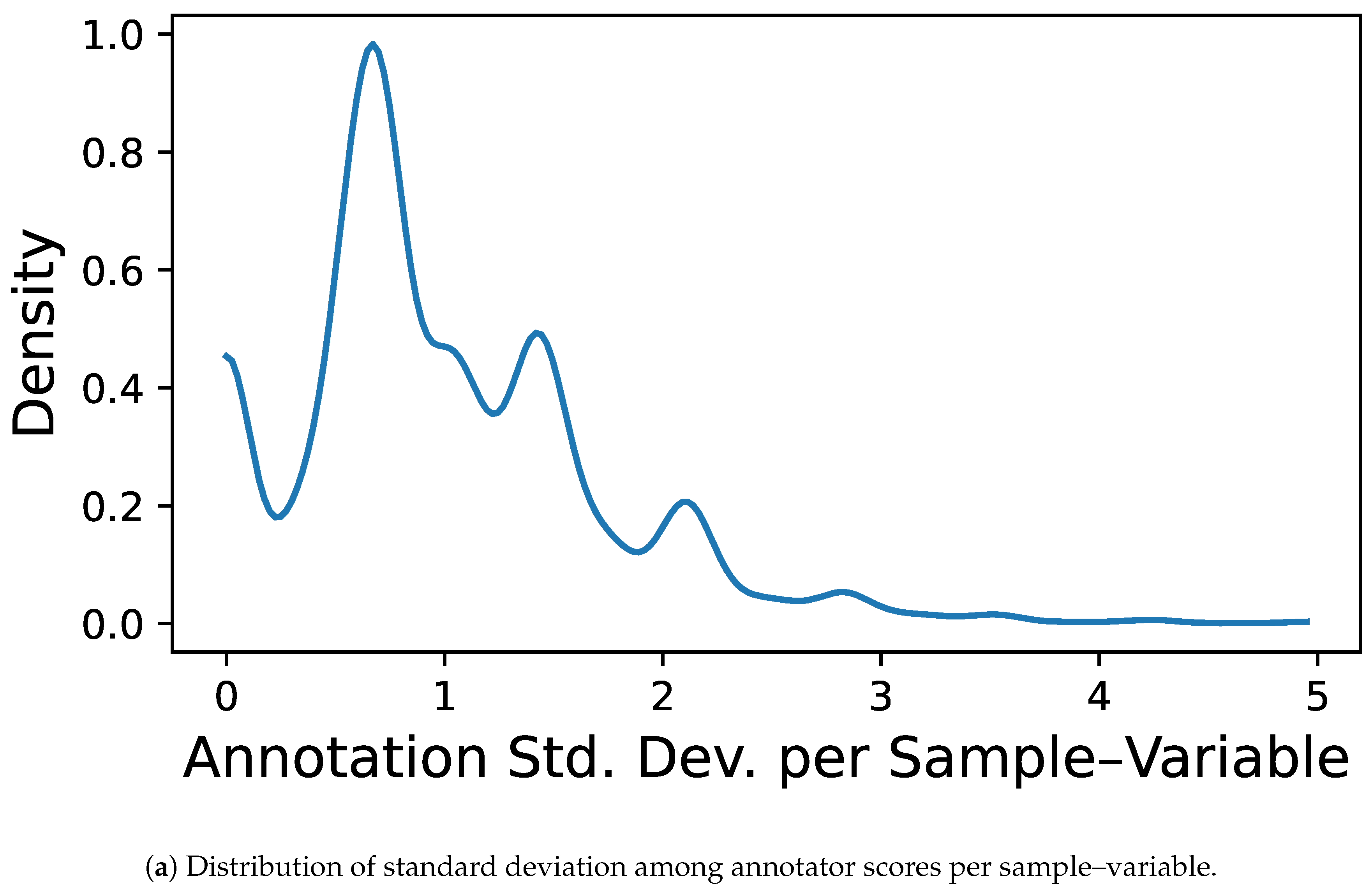 Preprints 165317 g003