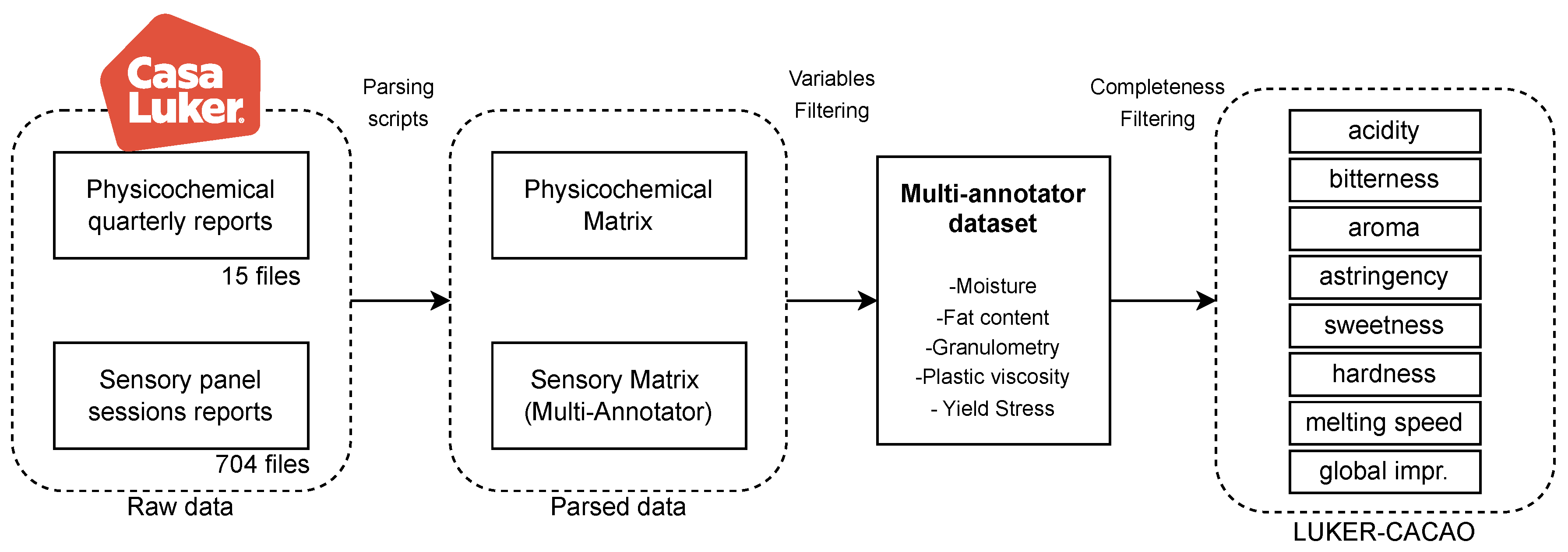 Preprints 165317 g004