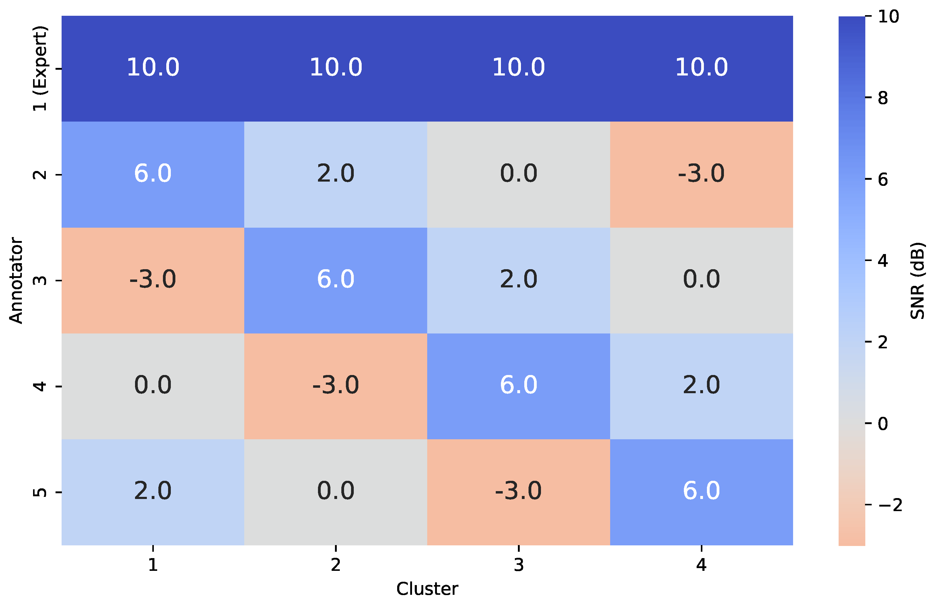 Preprints 165317 g005
