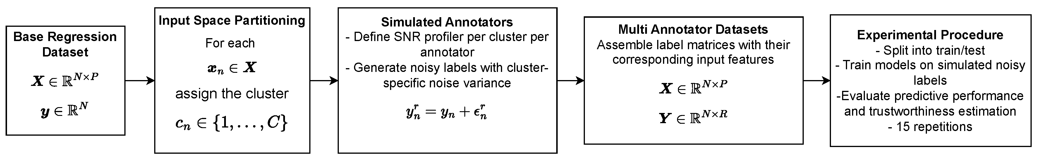 Preprints 165317 g006