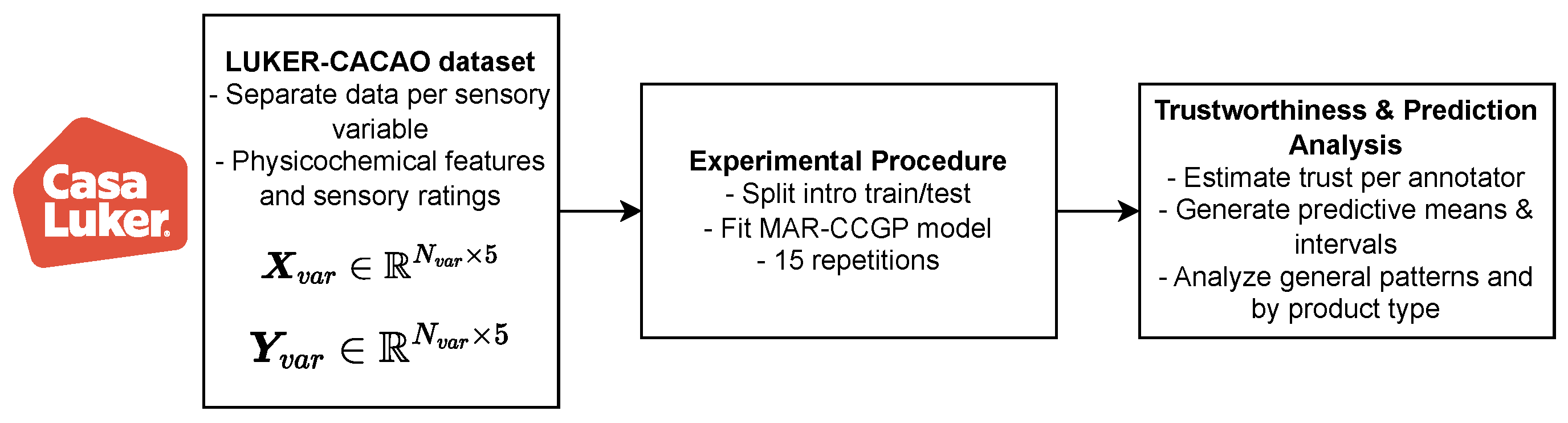 Preprints 165317 g007
